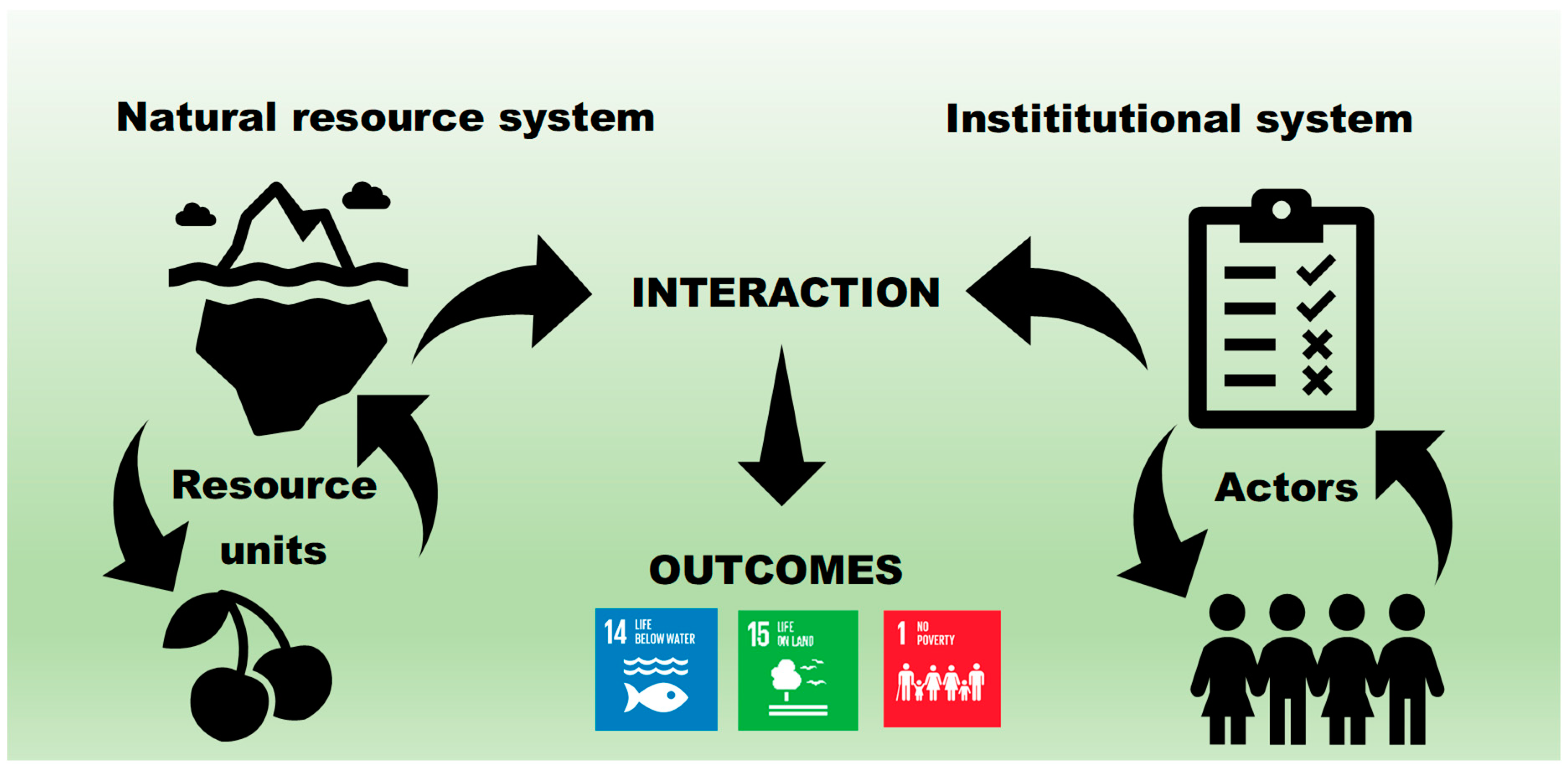 Sustainability 14 14167 g001 Sustainability 14 14167 g001