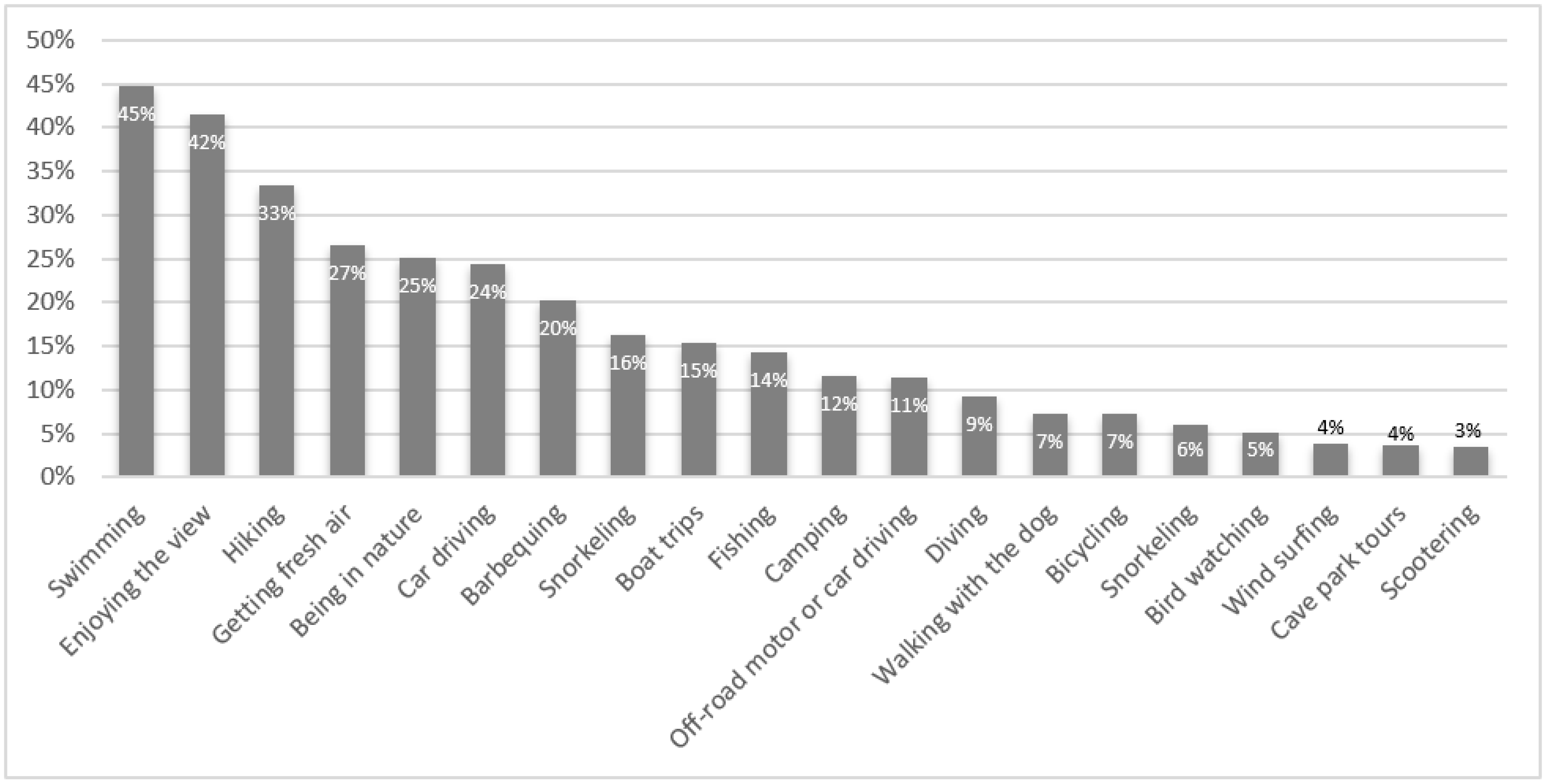 Sustainability 14 14167 g008 Sustainability 14 14167 g008