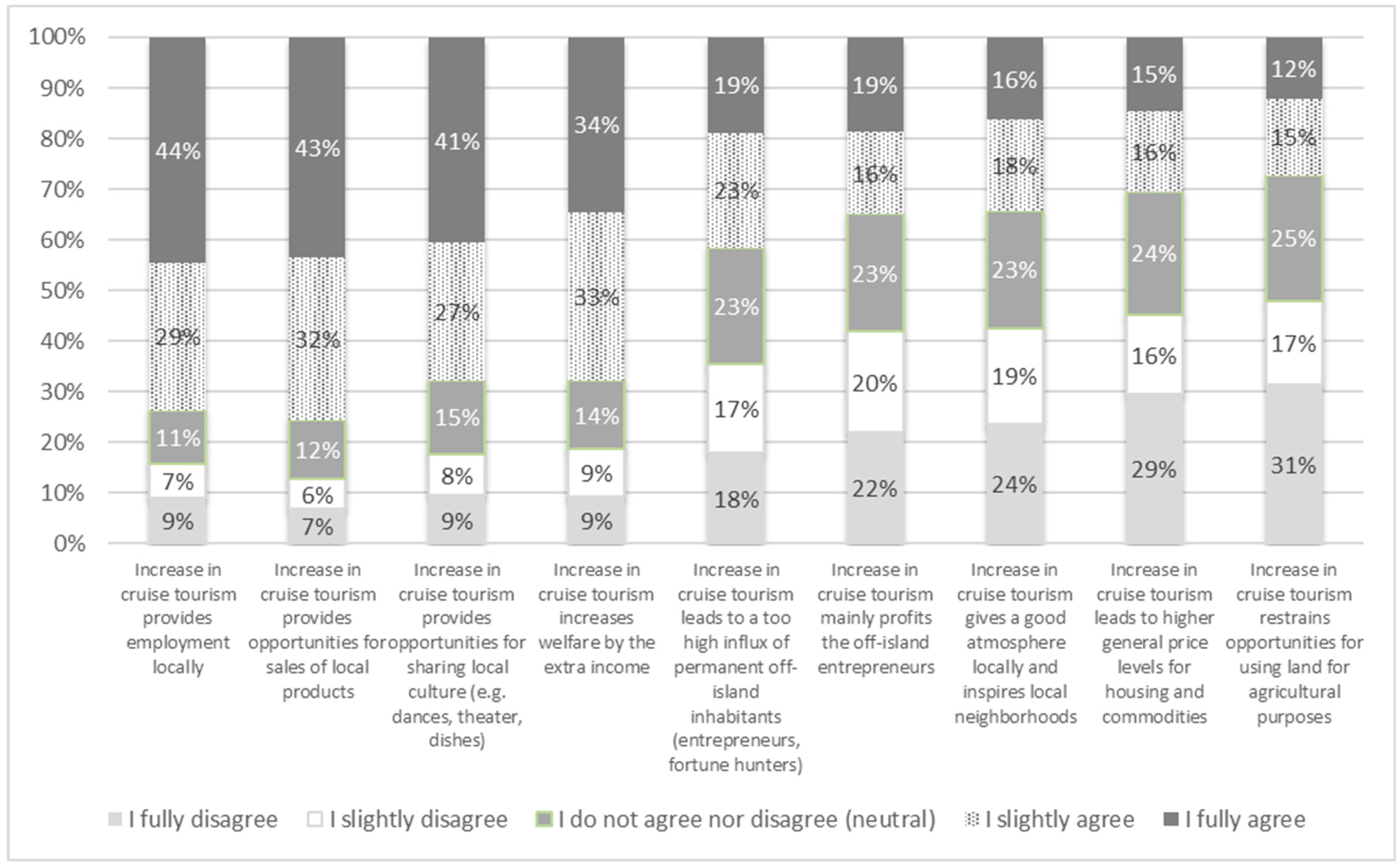 Sustainability 14 14167 g011 Sustainability 14 14167 g011