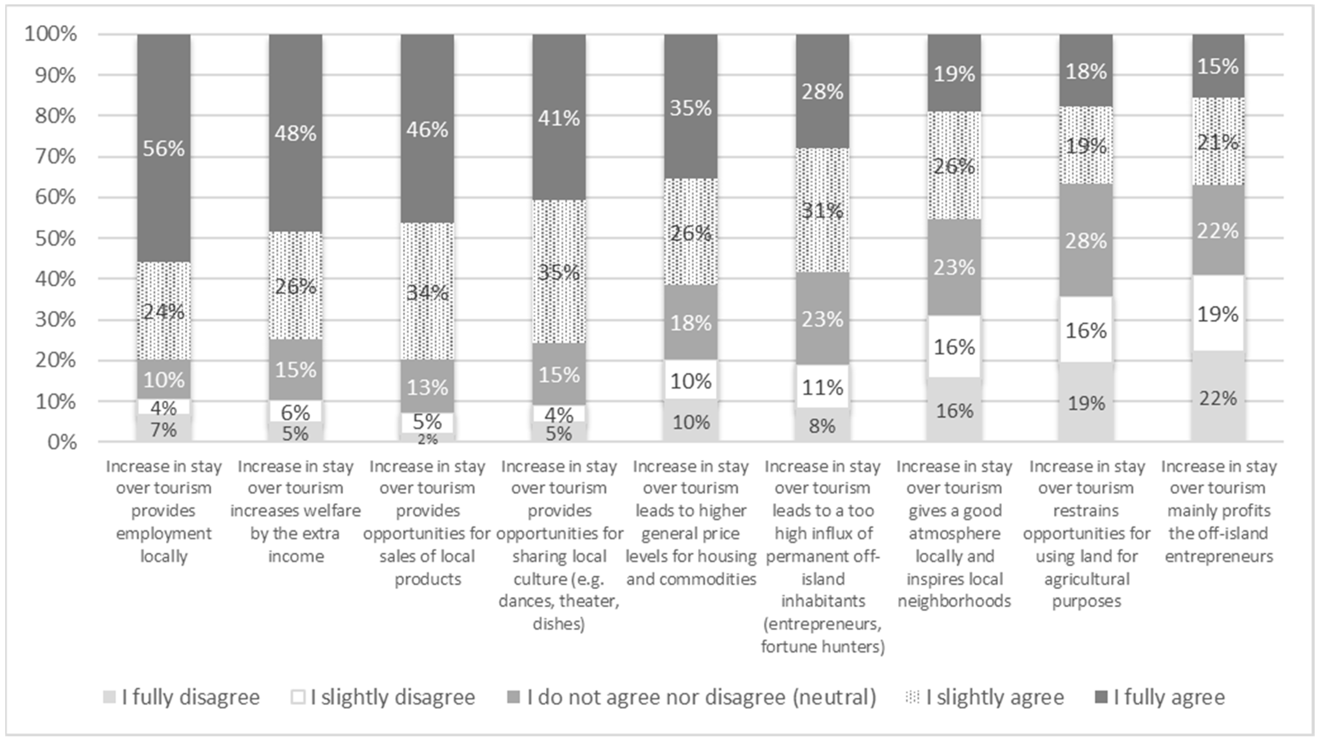 Sustainability 14 14167 g012 Sustainability 14 14167 g012