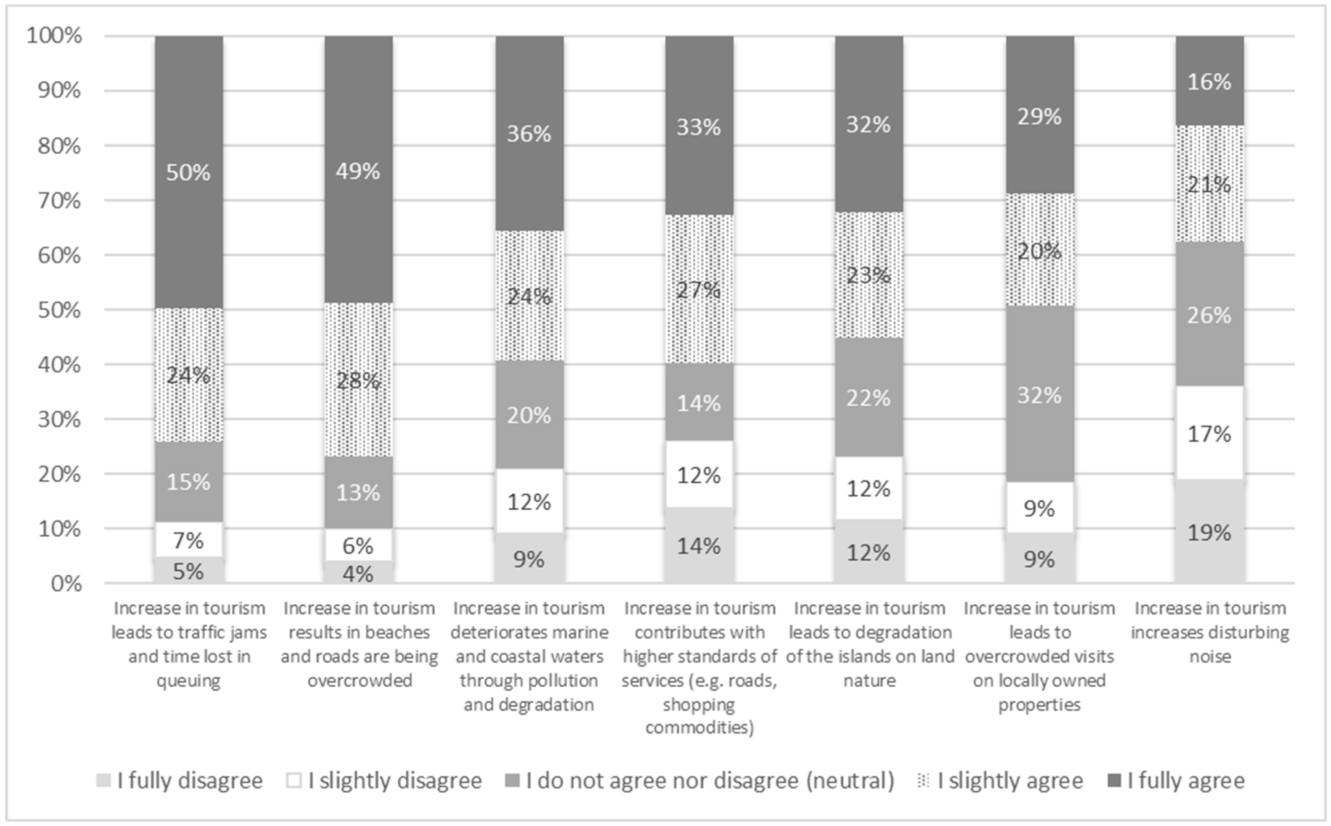 Sustainability 14 14167 g013 Sustainability 14 14167 g013
