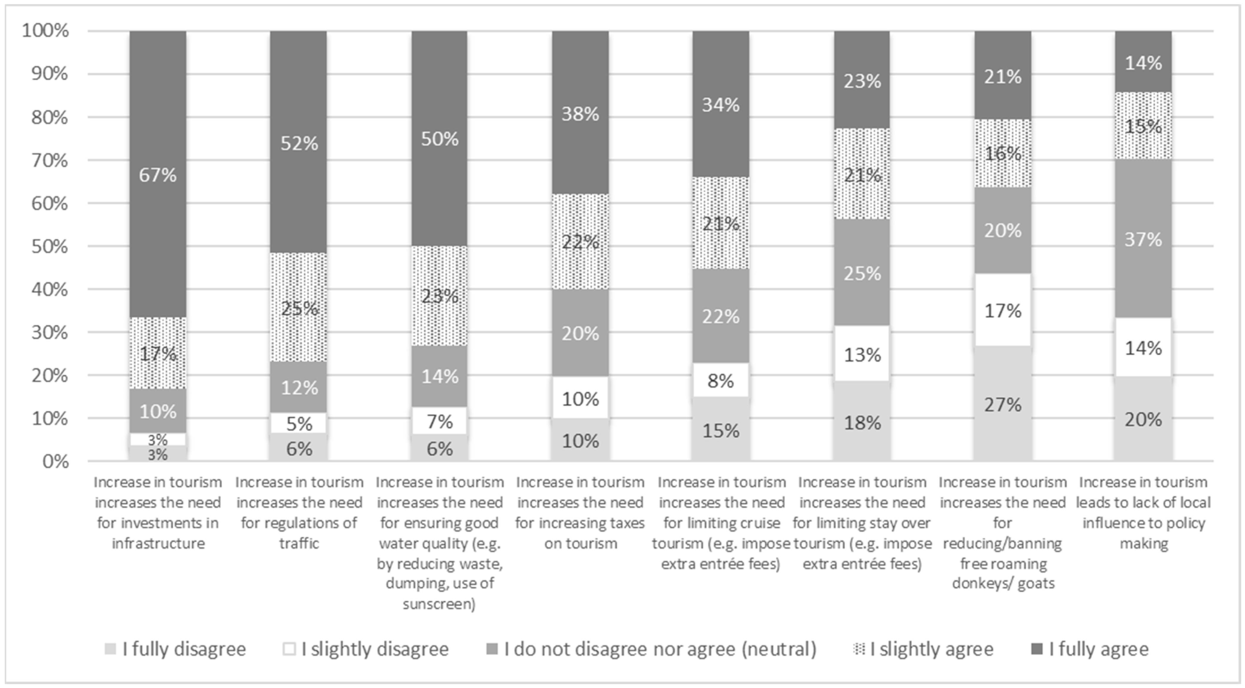Sustainability 14 14167 g014 Sustainability 14 14167 g014