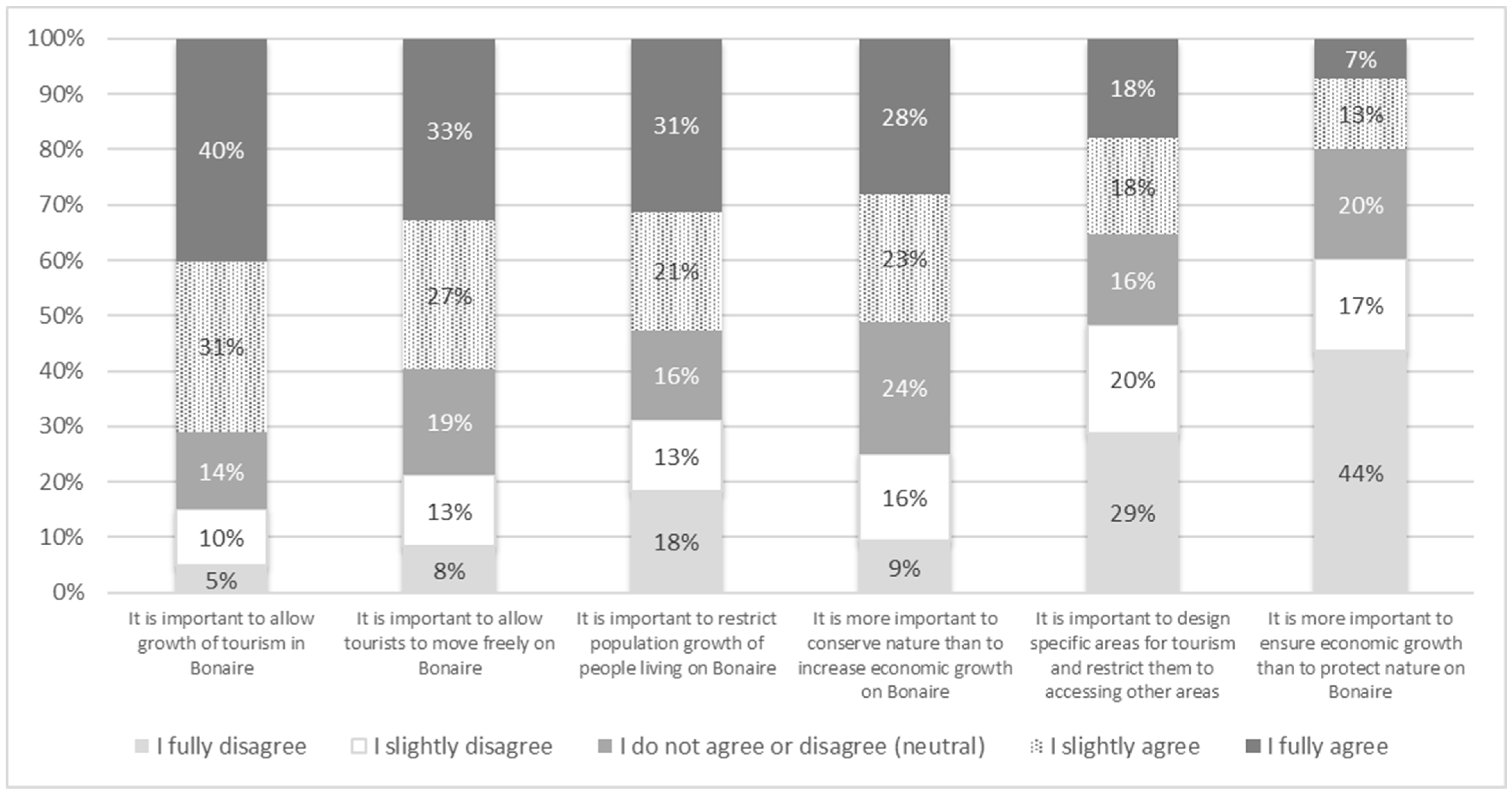 Sustainability 14 14167 g016 Sustainability 14 14167 g016