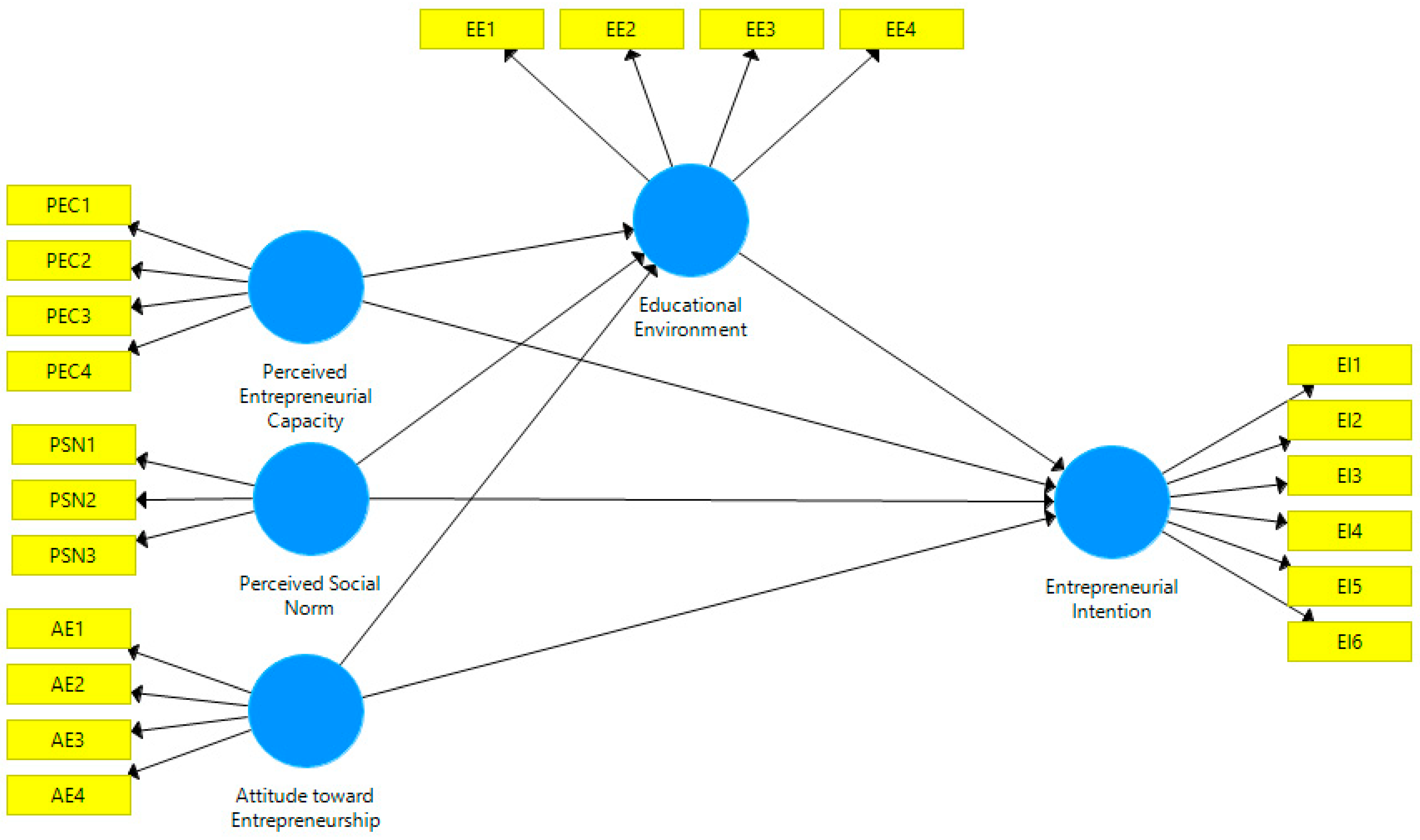 Sustainability 14 14168 g001 Sustainability 14 14168 g001