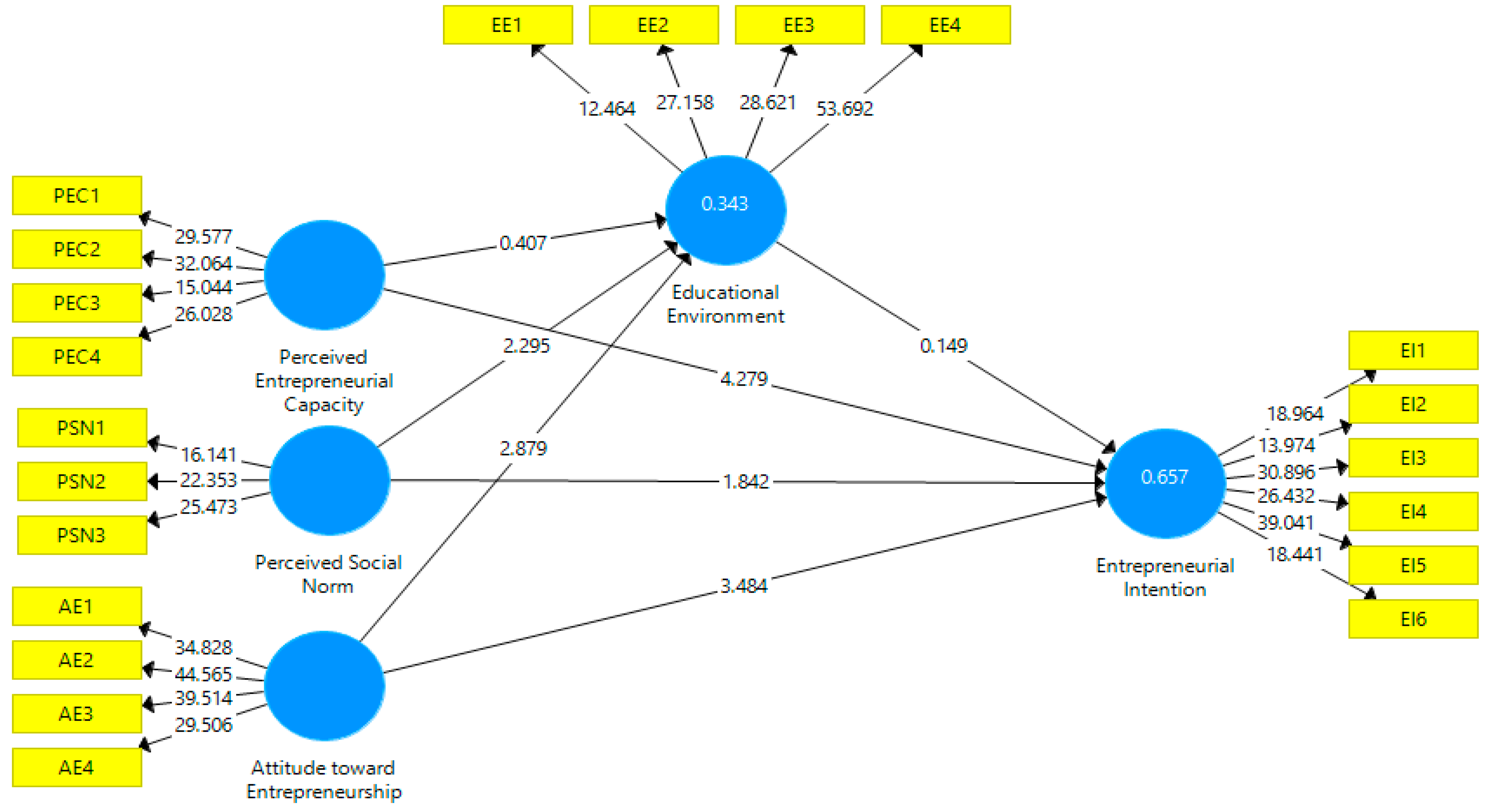 Sustainability 14 14168 g002 Sustainability 14 14168 g002