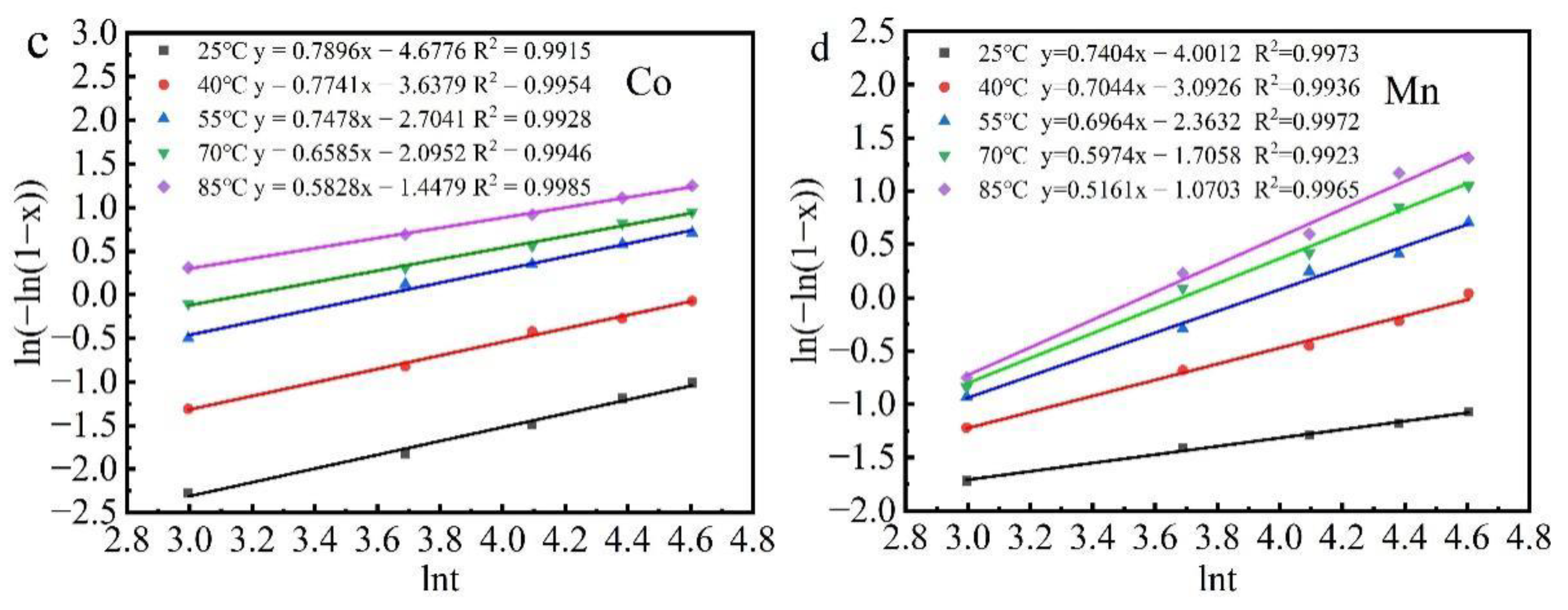 Sustainability 14 14169 g004b