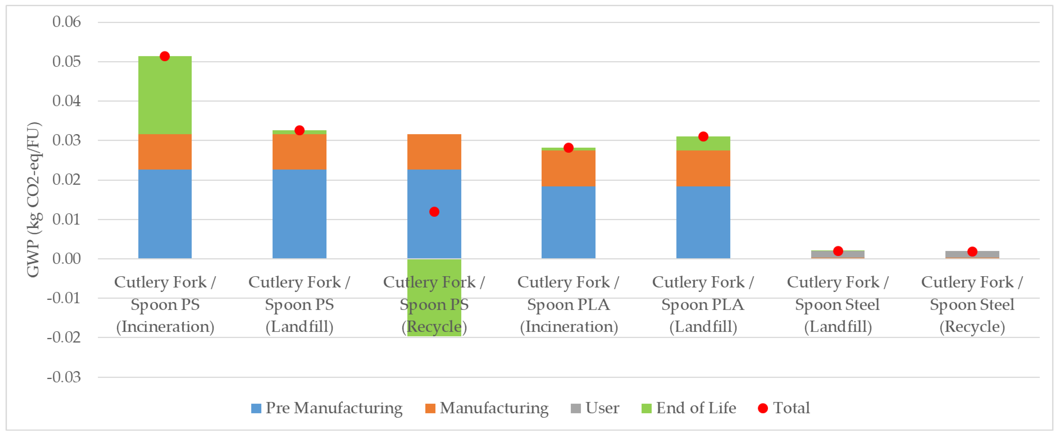 Sustainability 14 14170 g002 550