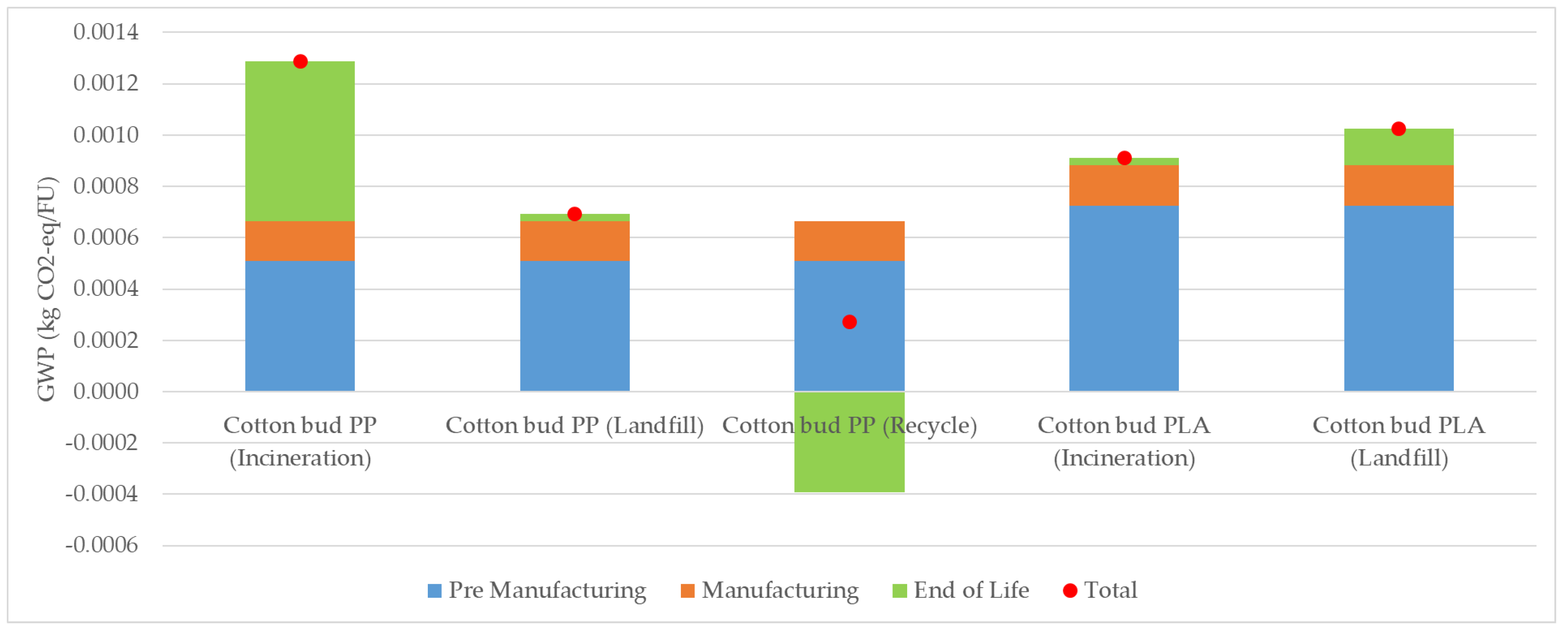 Sustainability 14 14170 g005 550