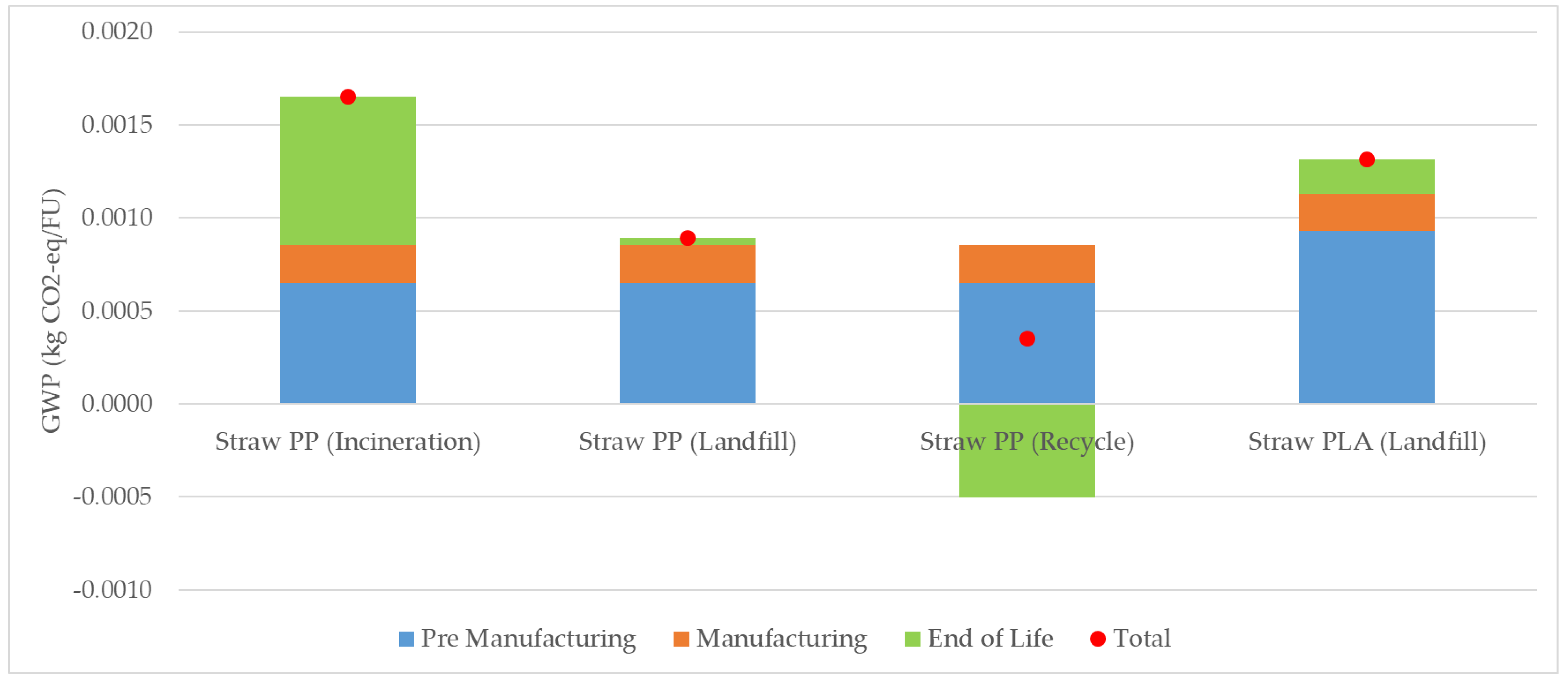 Sustainability 14 14170 g010 550