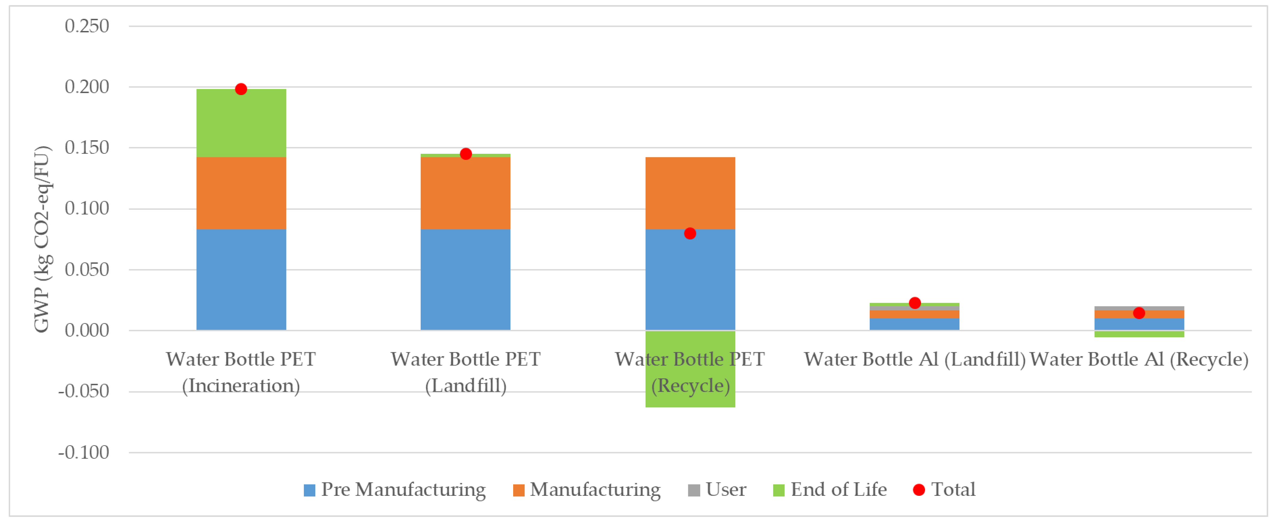 Sustainability 14 14170 g011 550