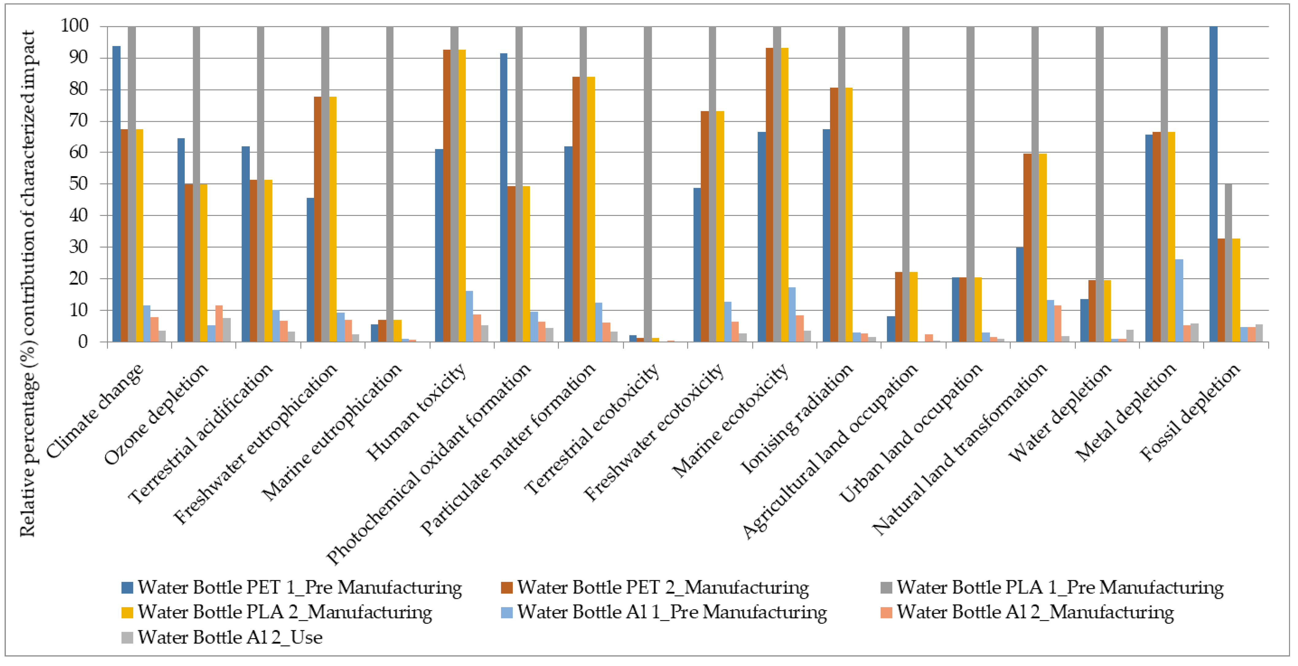Sustainability 14 14170 g012 550