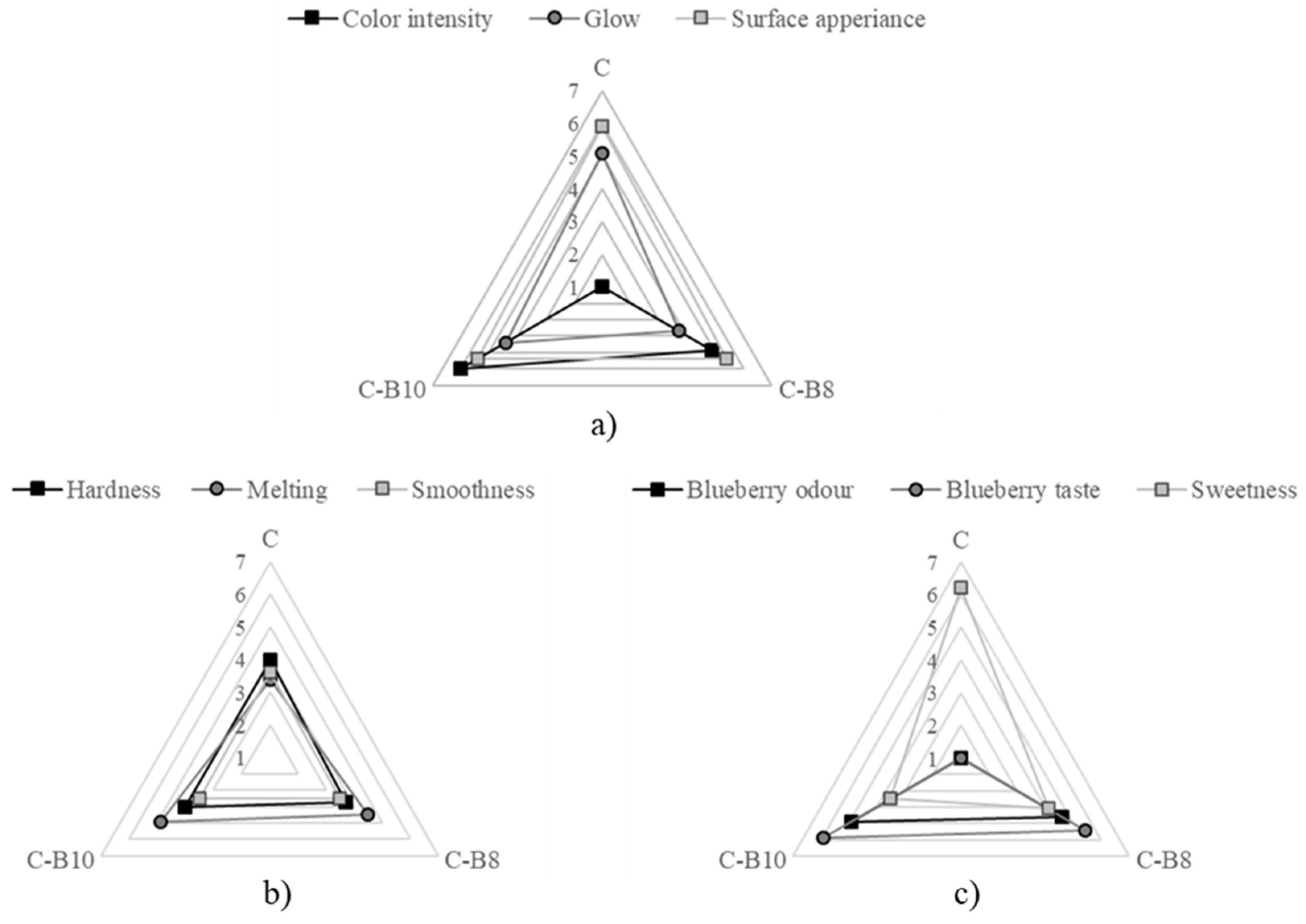 Sustainability 14 14172 g004 Sustainability 14 14172 g004