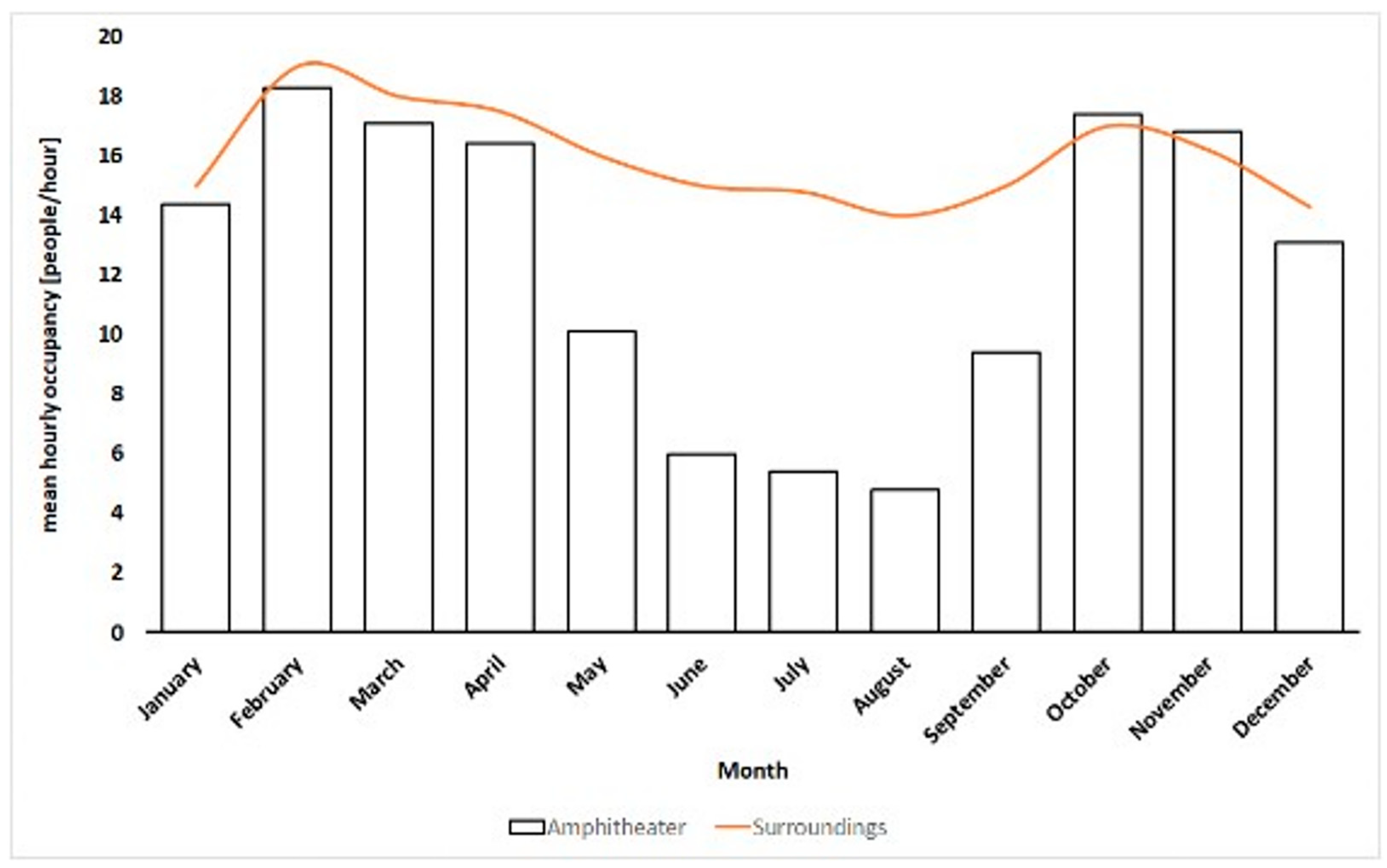 Sustainability 14 14173 g006 Sustainability 14 14173 g006
