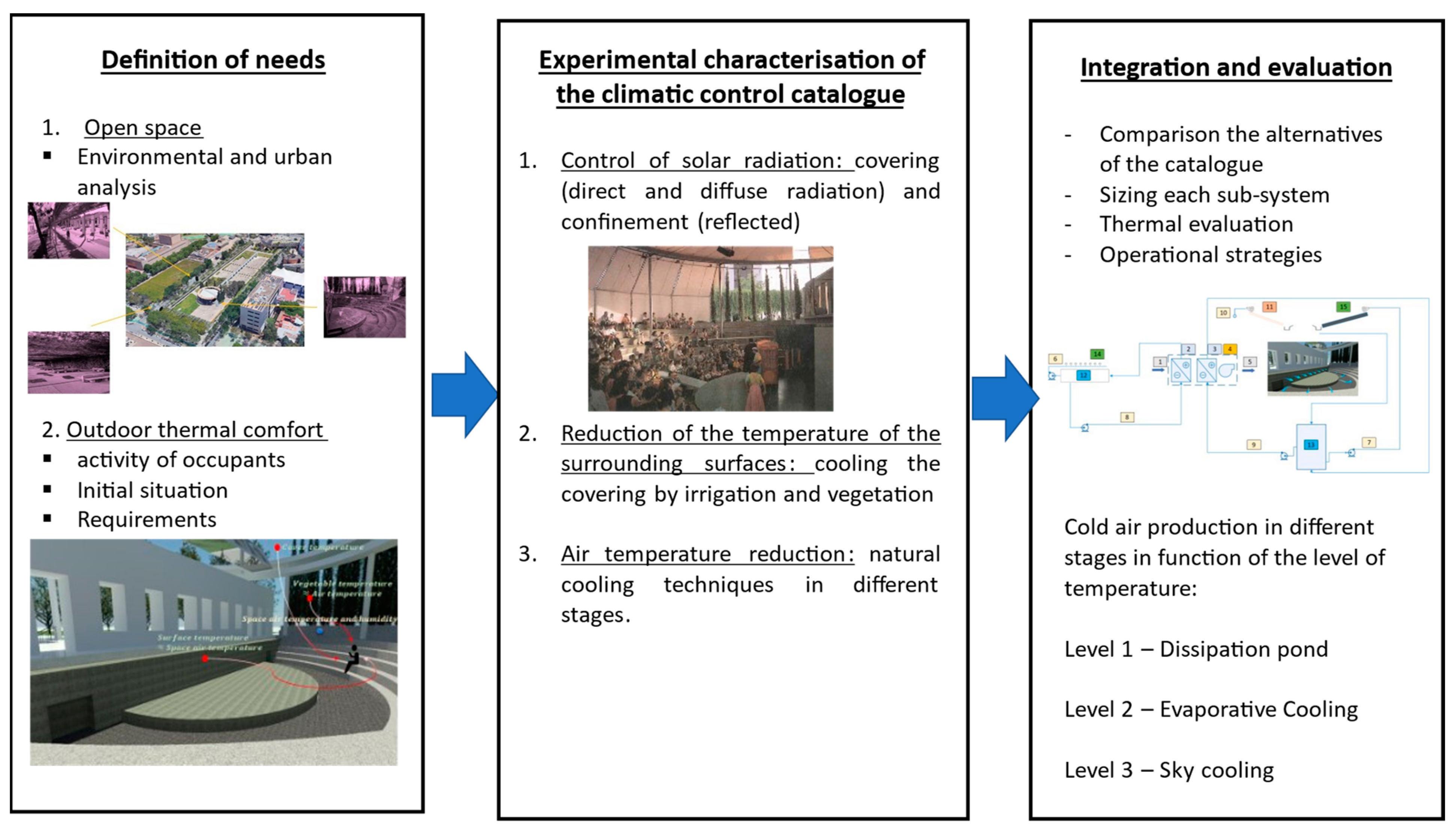 Sustainability 14 14173 g011 Sustainability 14 14173 g011