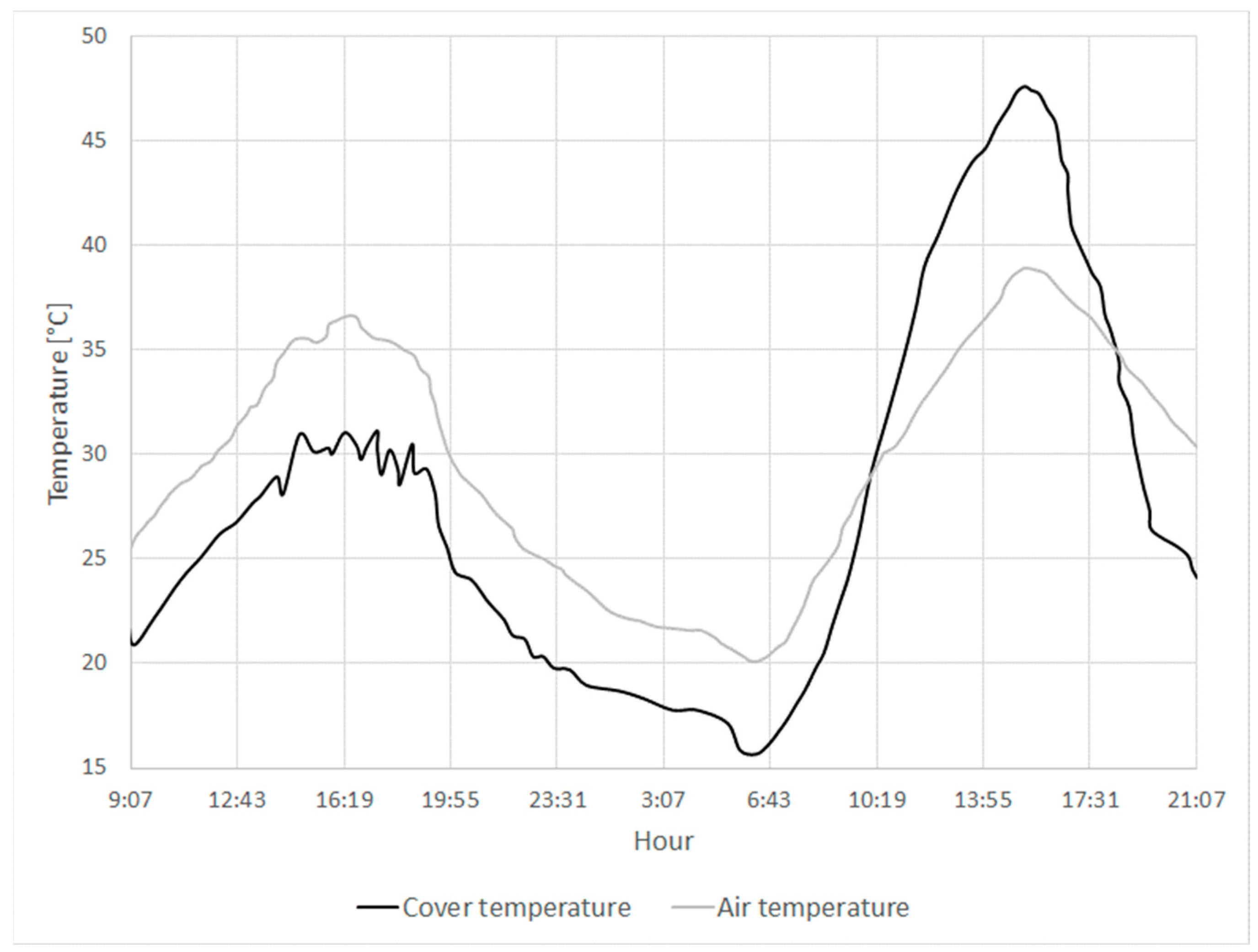 Sustainability 14 14173 g015 Sustainability 14 14173 g015
