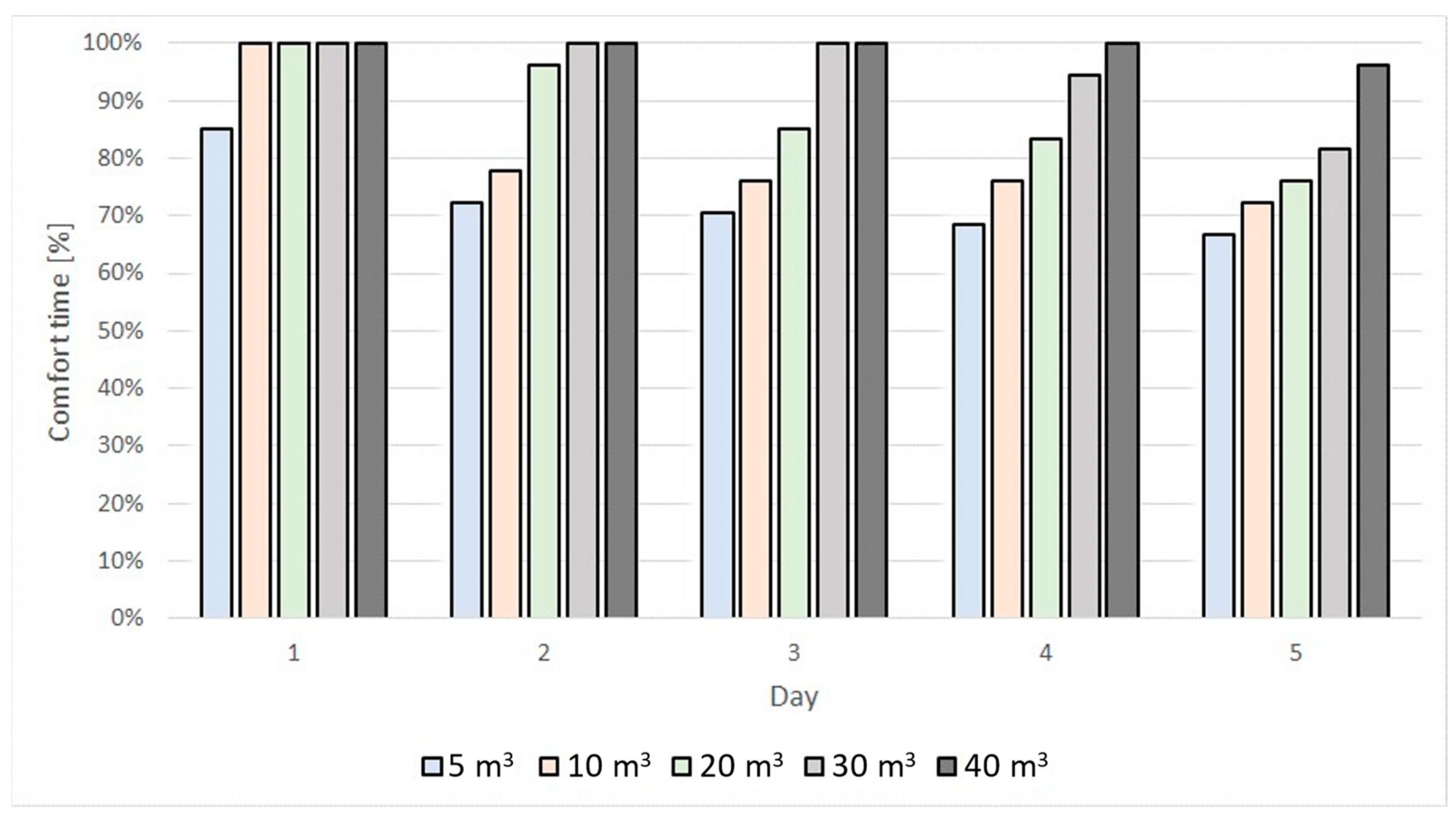 Sustainability 14 14173 g023 Sustainability 14 14173 g023