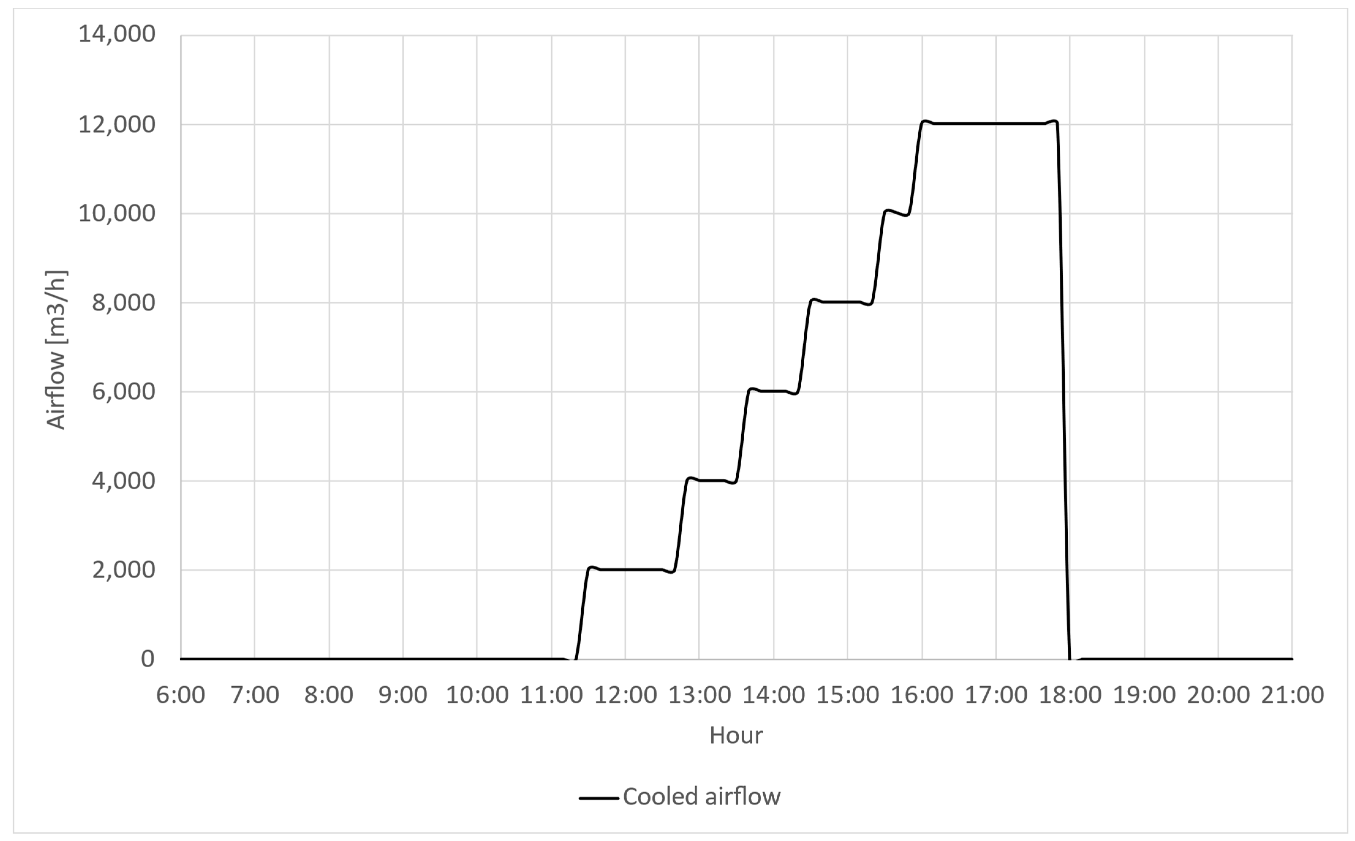 Sustainability 14 14173 g026 Sustainability 14 14173 g026