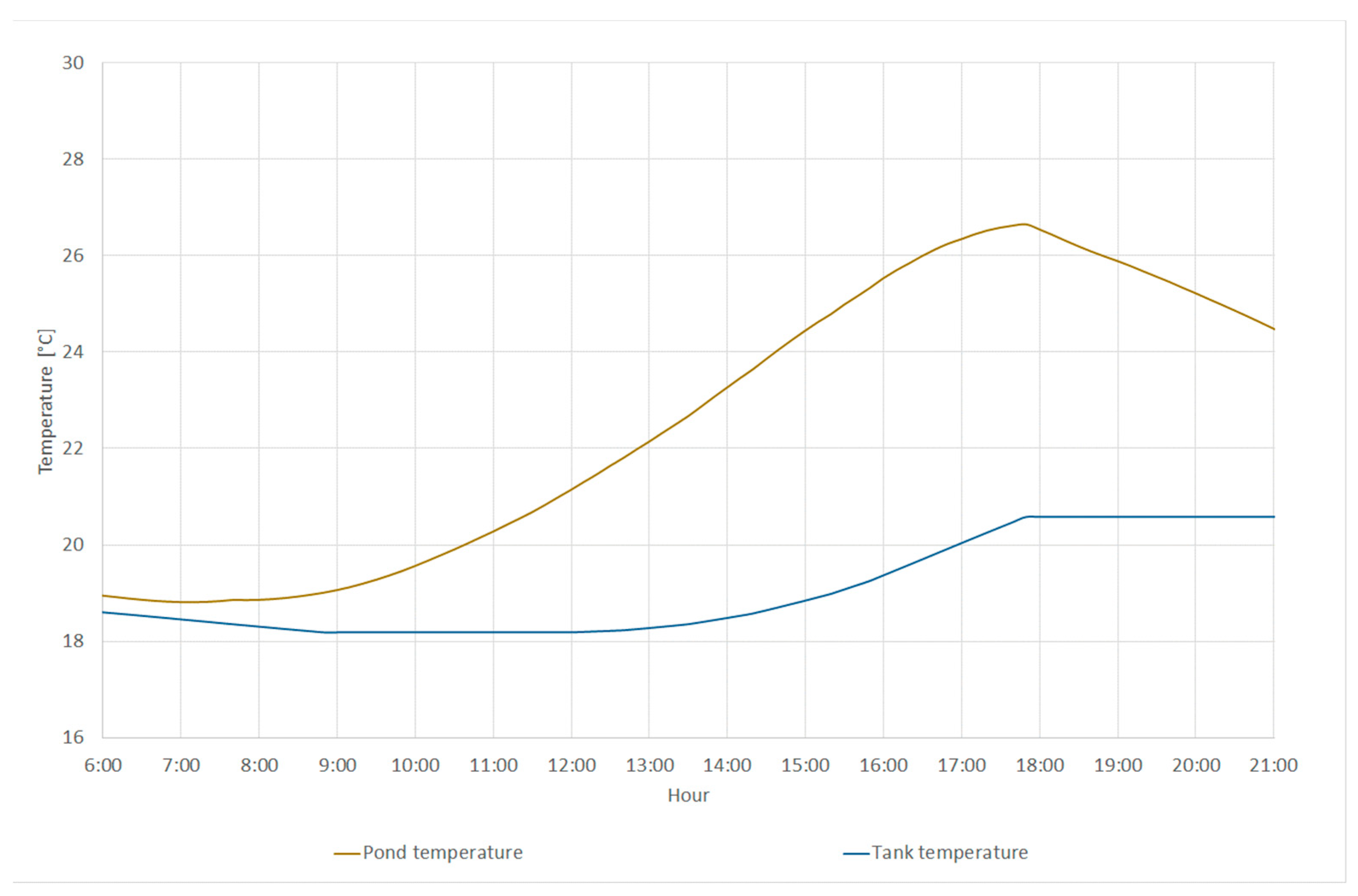 Sustainability 14 14173 g027 Sustainability 14 14173 g027