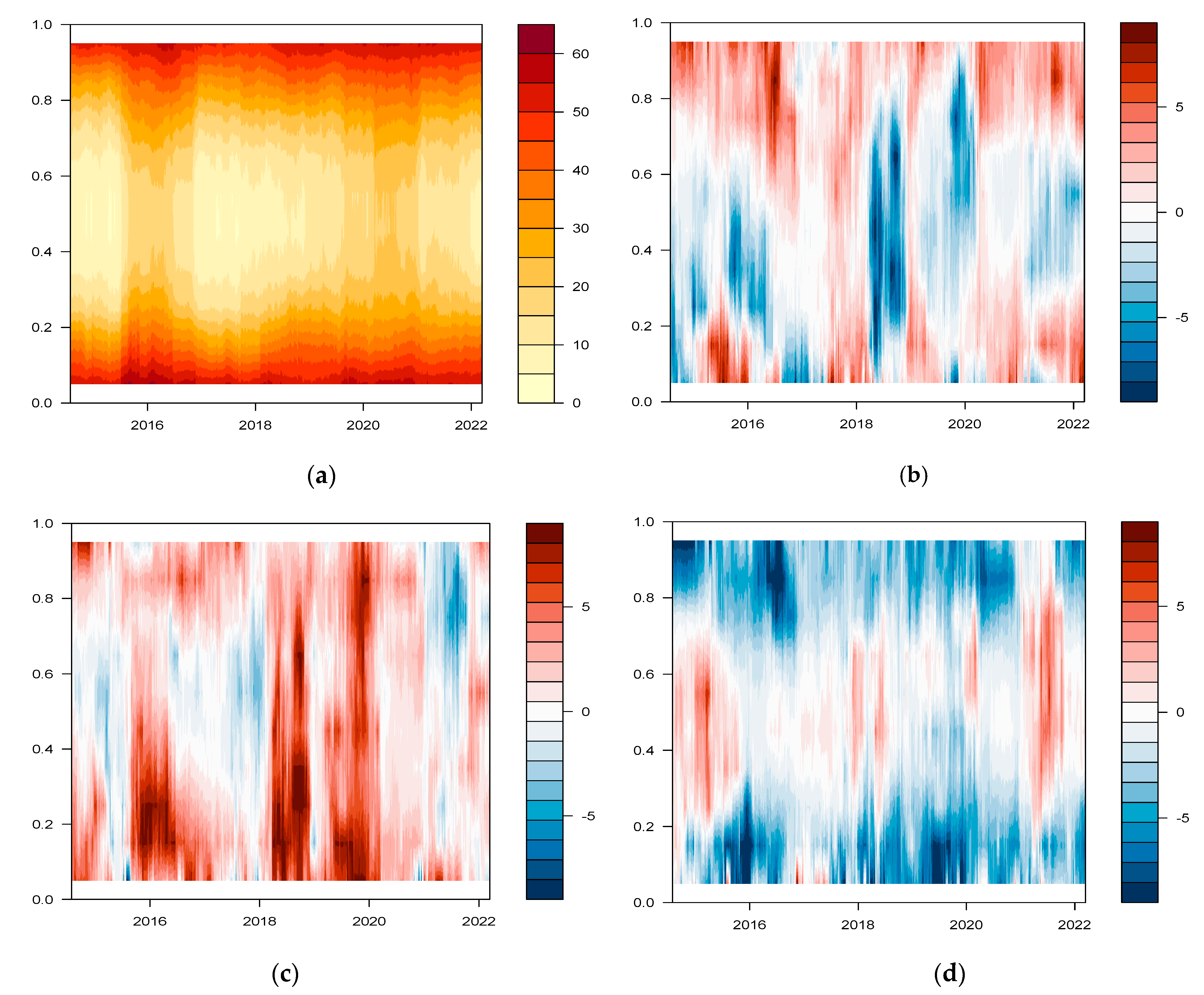 Sustainability 14 14176 g004 Sustainability 14 14176 g004