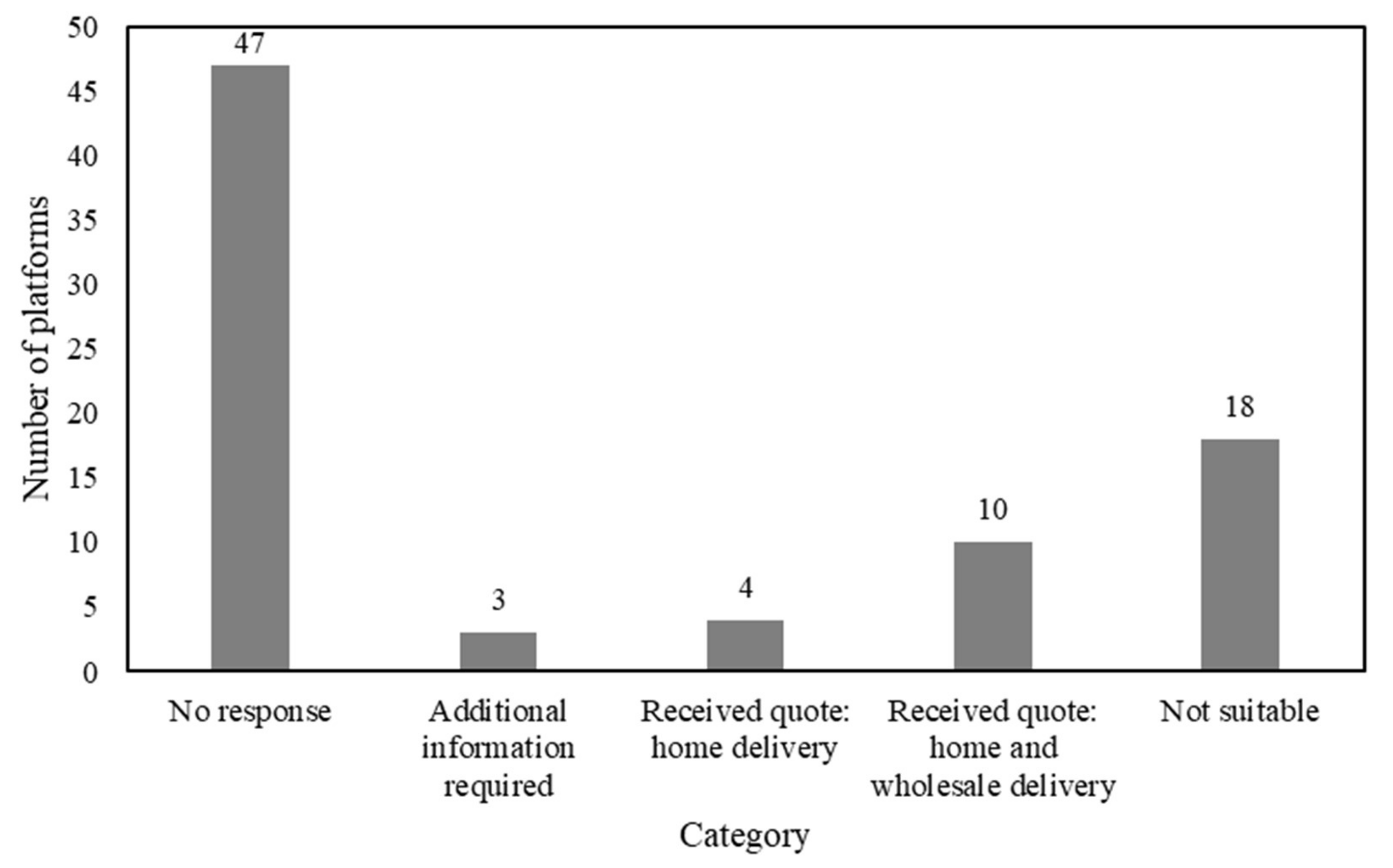 Sustainability 14 14177 g002