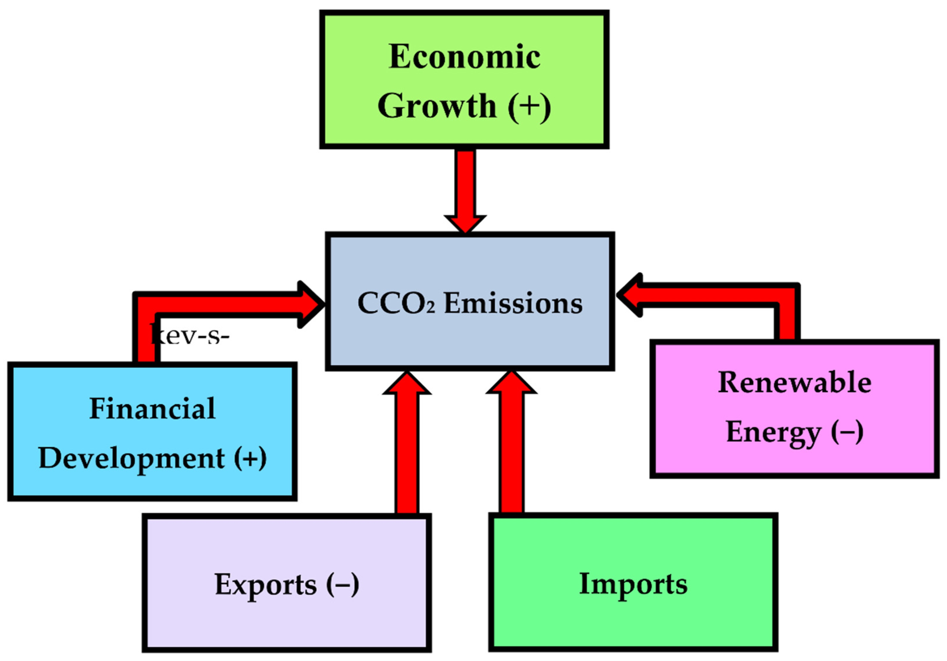 Sustainability 14 14178 g004