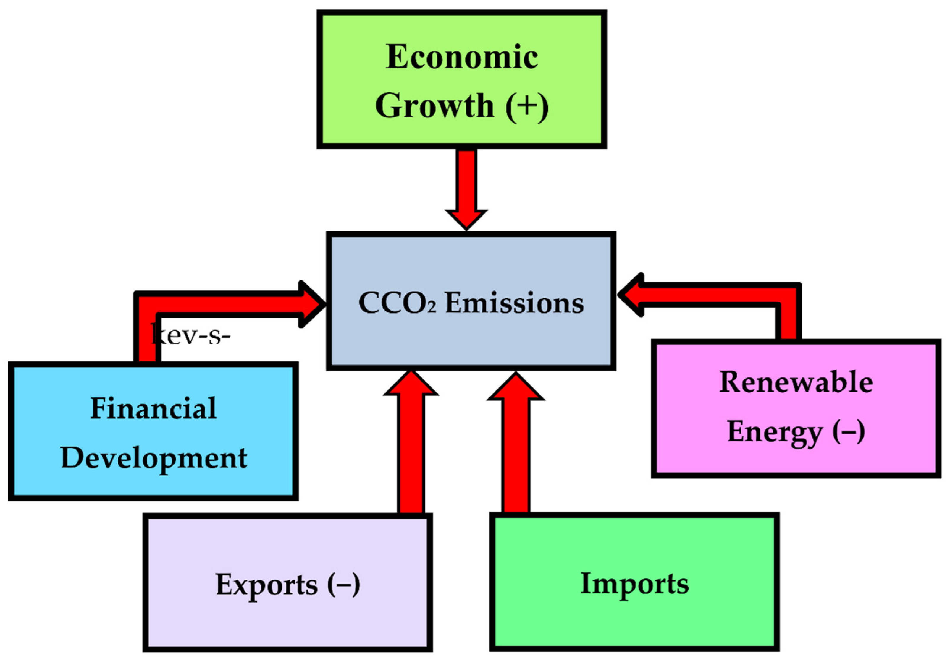 Sustainability 14 14178 g005