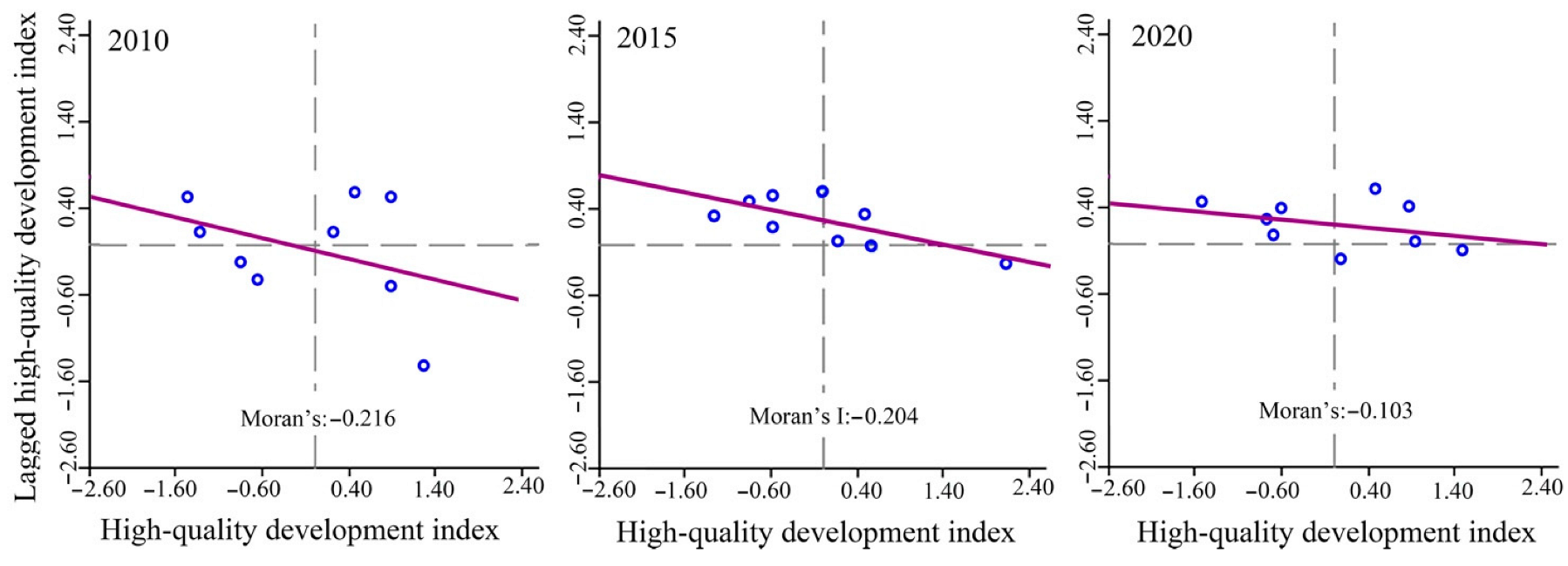 Sustainability 14 14179 g002 550