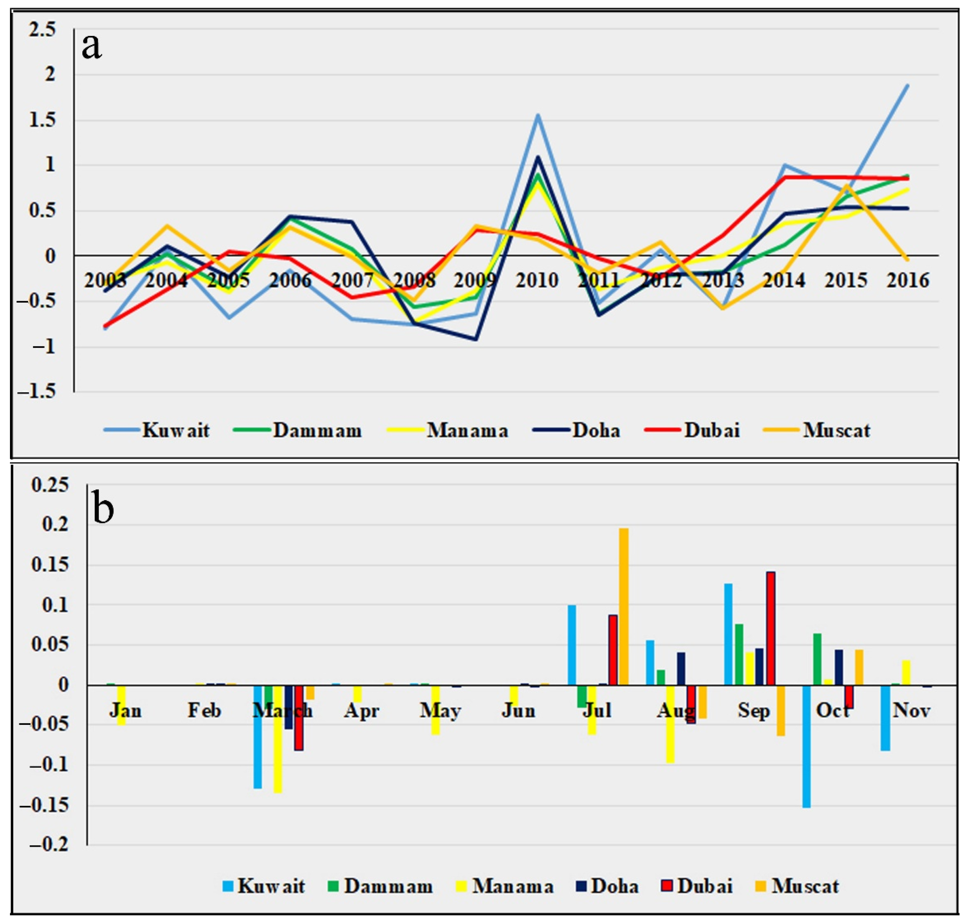 Sustainability 14 14181 g009 Sustainability 14 14181 g009
