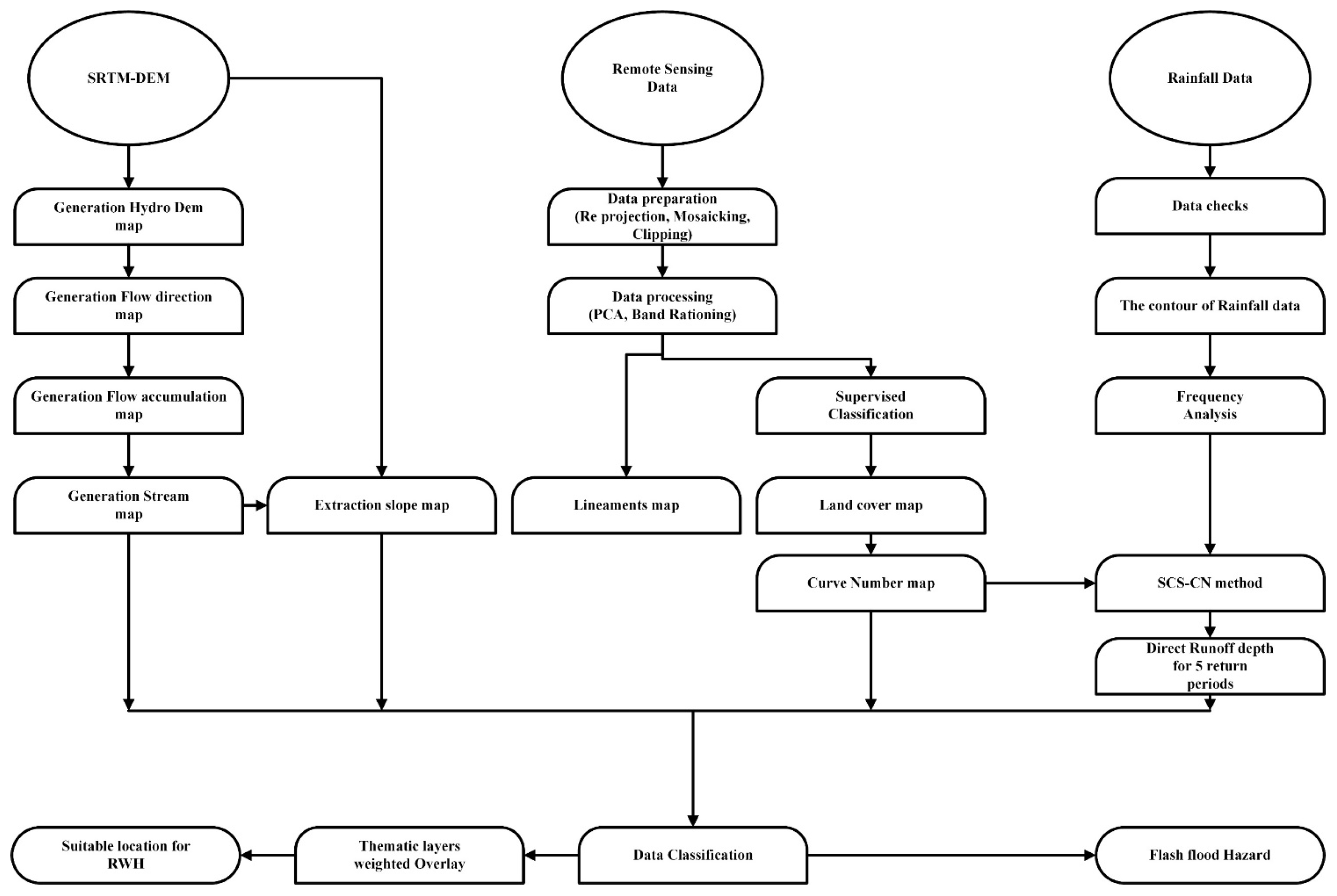 Sustainability 14 14183 g002 Sustainability 14 14183 g002