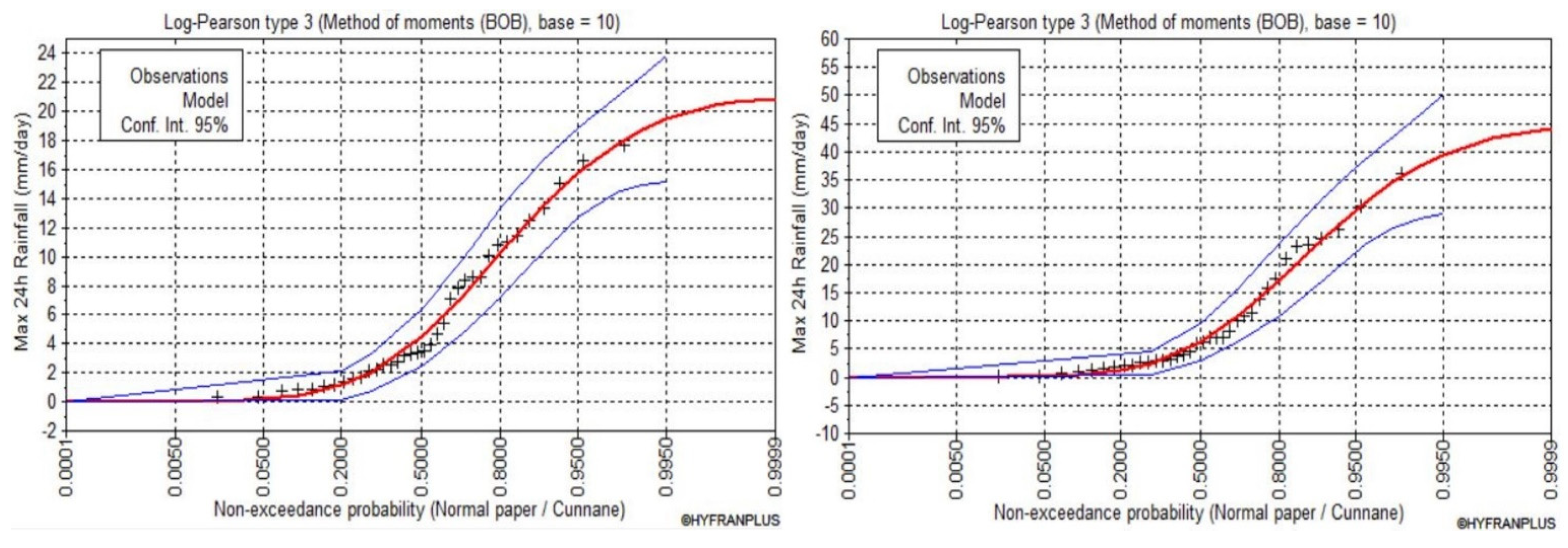 Sustainability 14 14183 g006 Sustainability 14 14183 g006