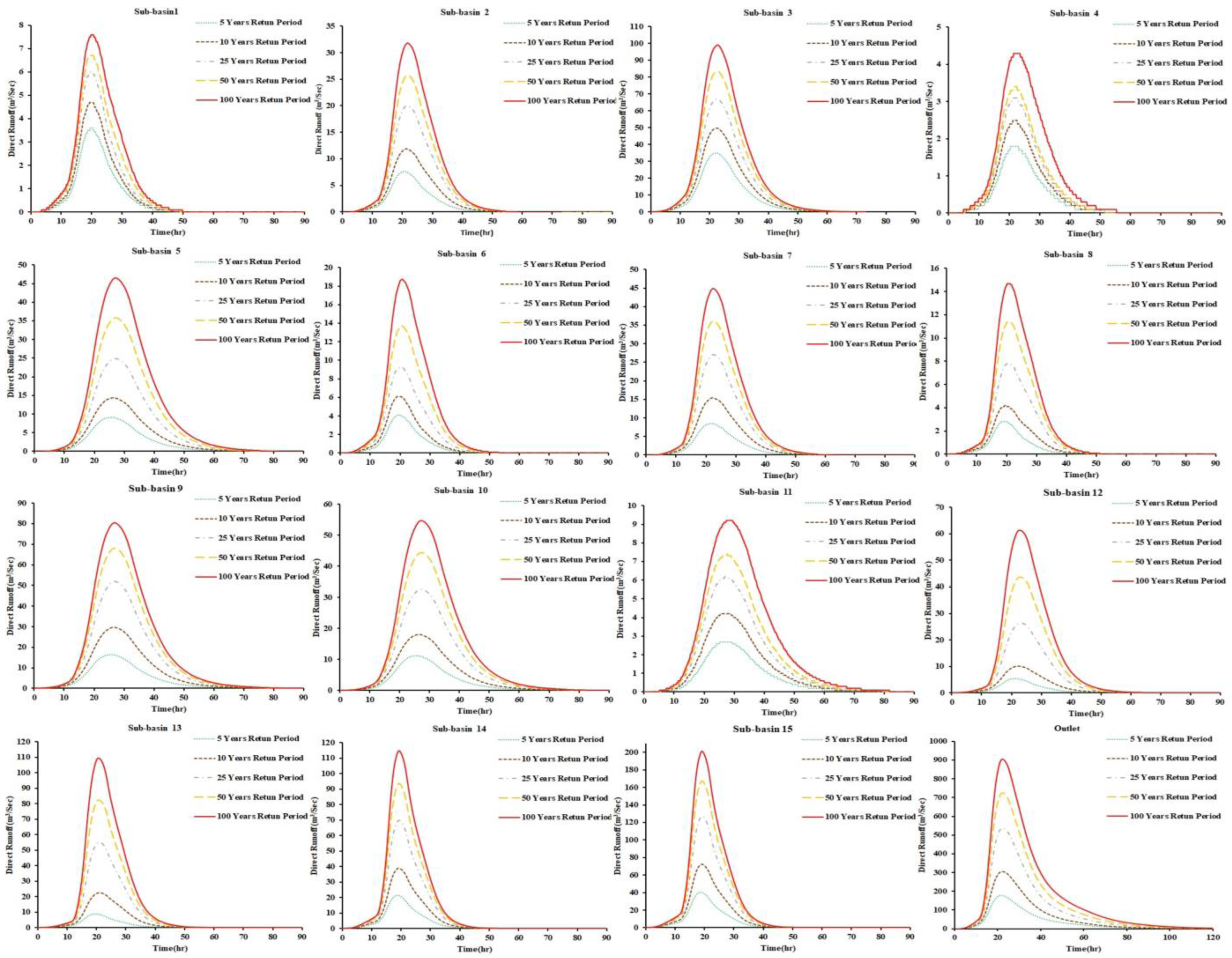 Sustainability 14 14183 g008 Sustainability 14 14183 g008