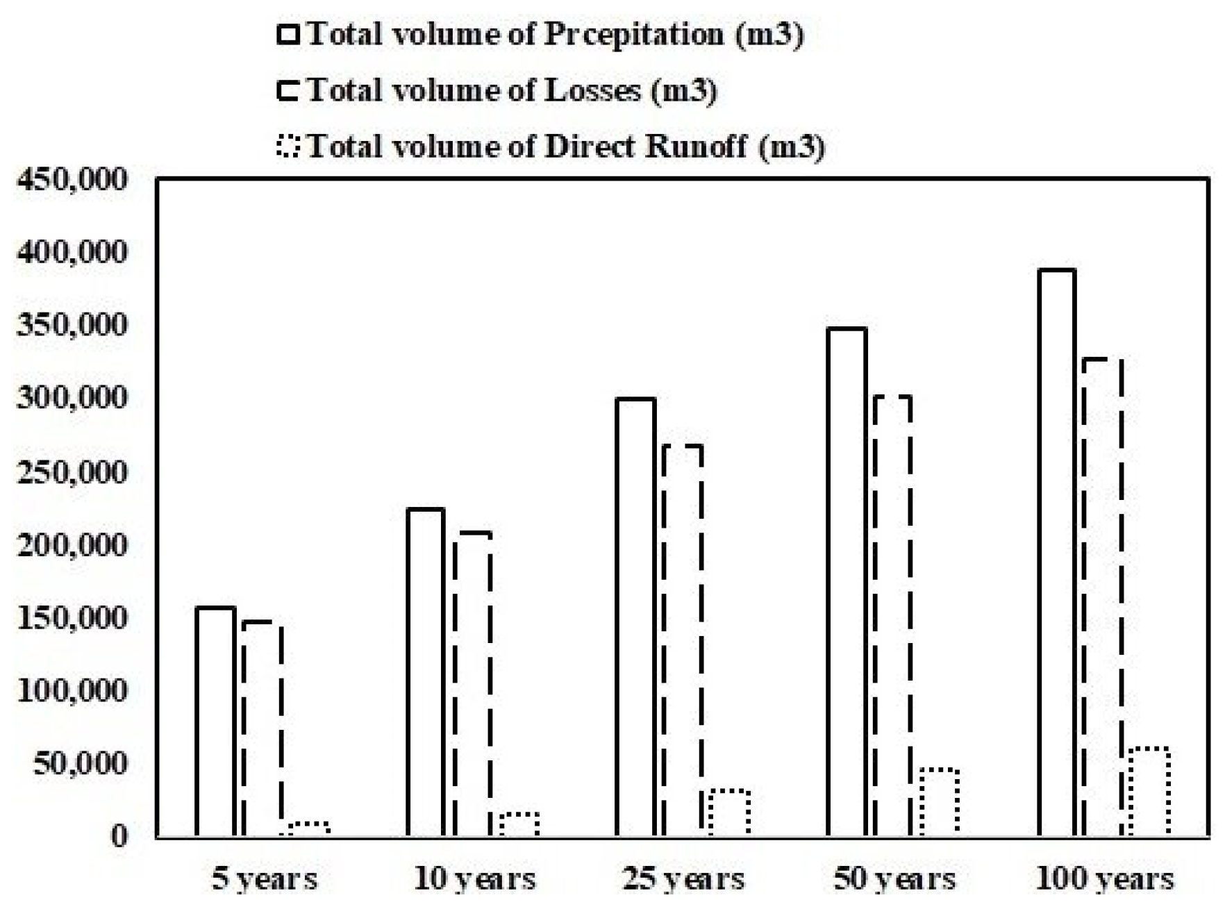Sustainability 14 14183 g009 Sustainability 14 14183 g009