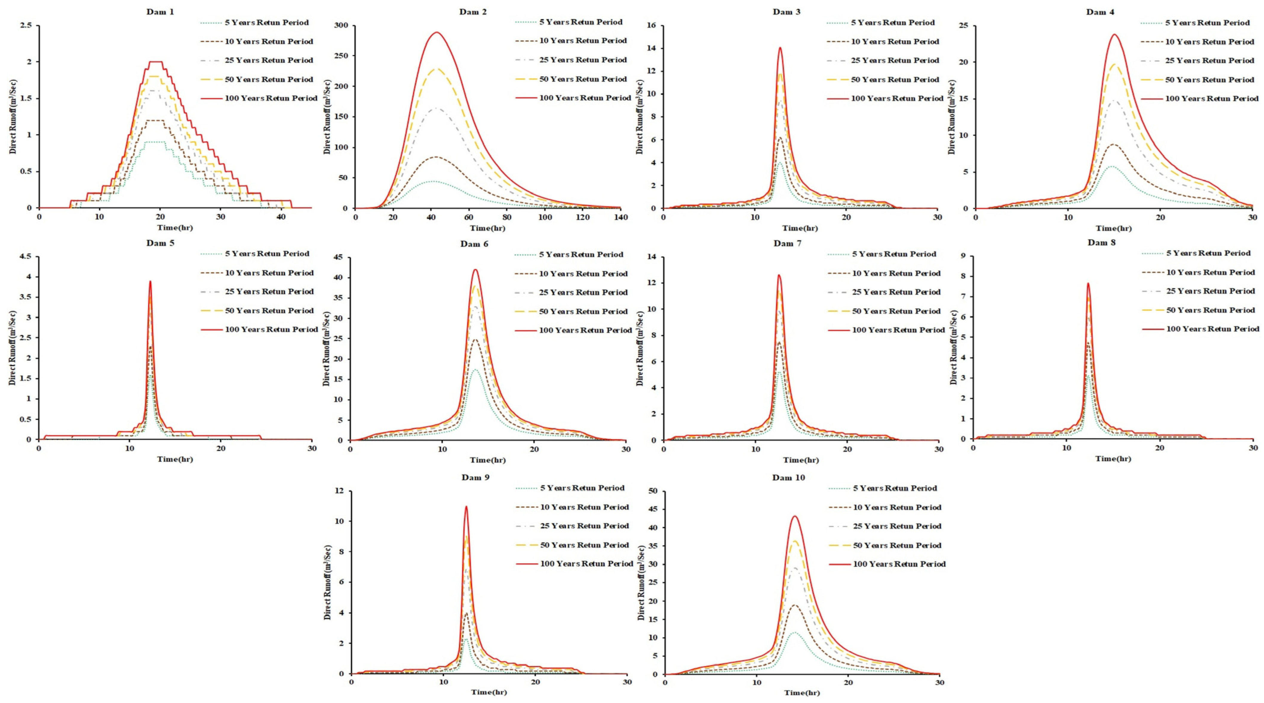 Sustainability 14 14183 g012 Sustainability 14 14183 g012