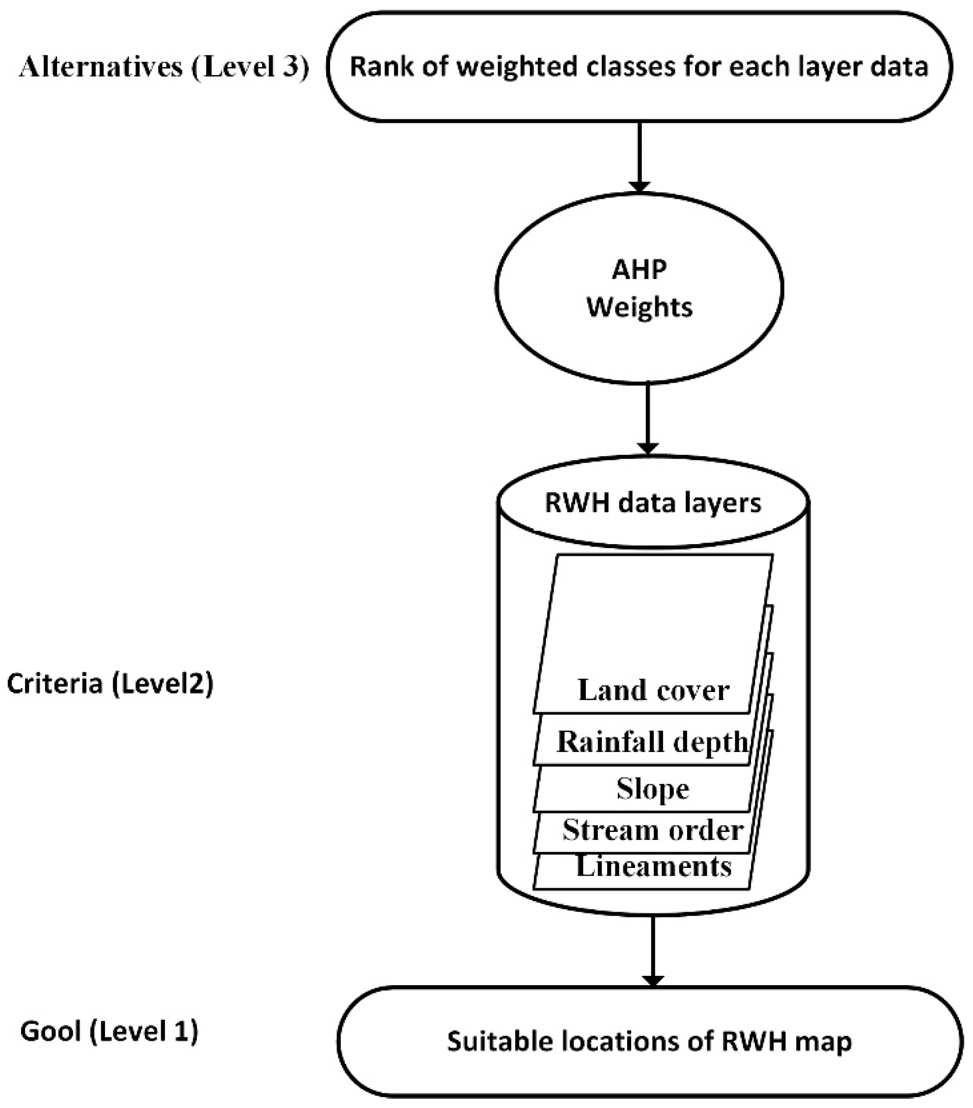 Sustainability 14 14183 g0a1 Sustainability 14 14183 g0a1