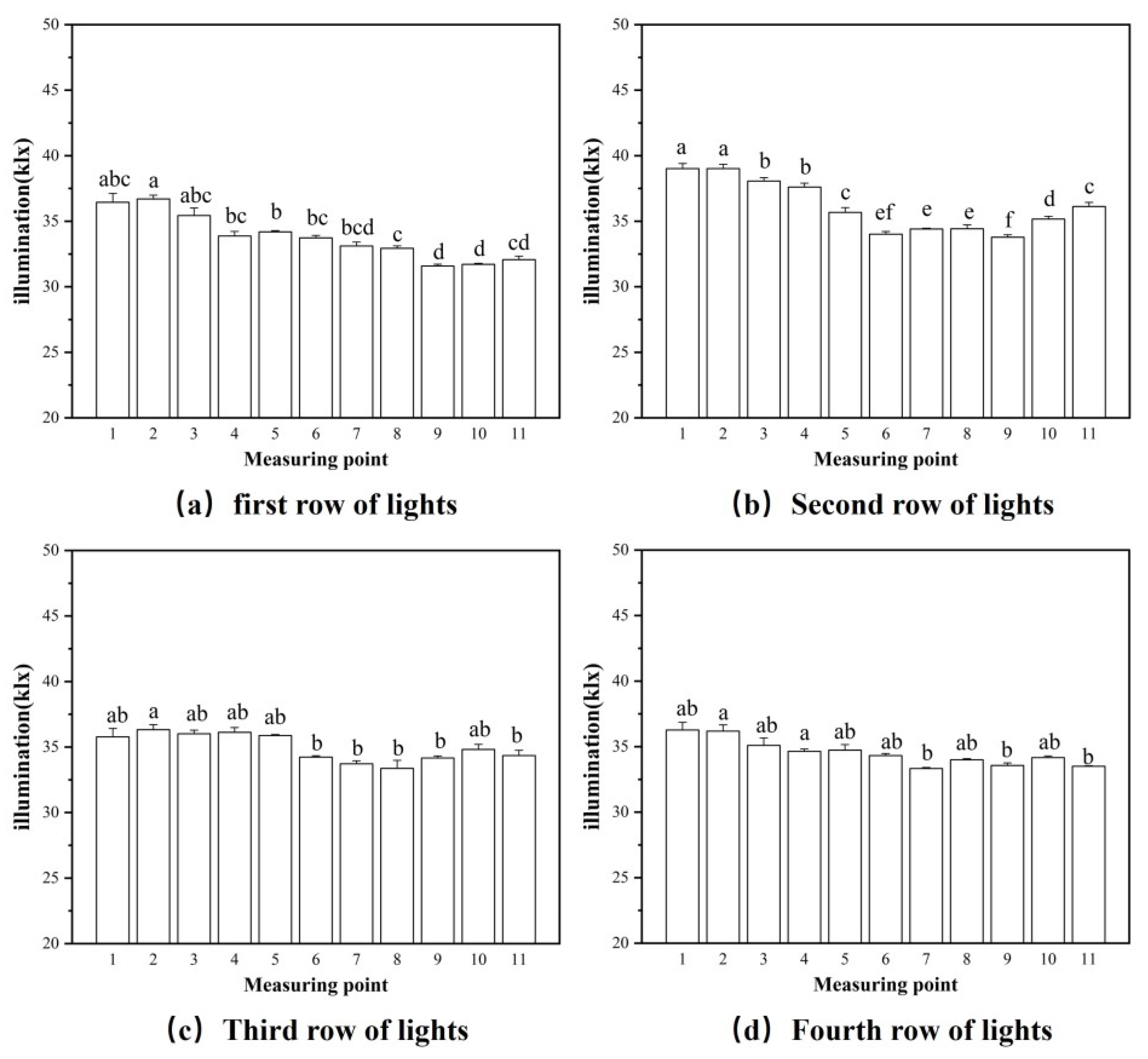 Sustainability 14 14186 g004