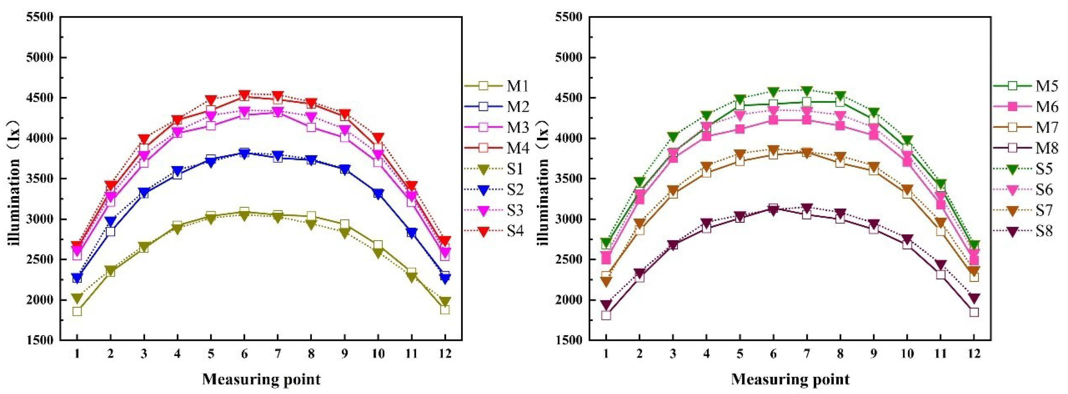 Sustainability 14 14186 g005