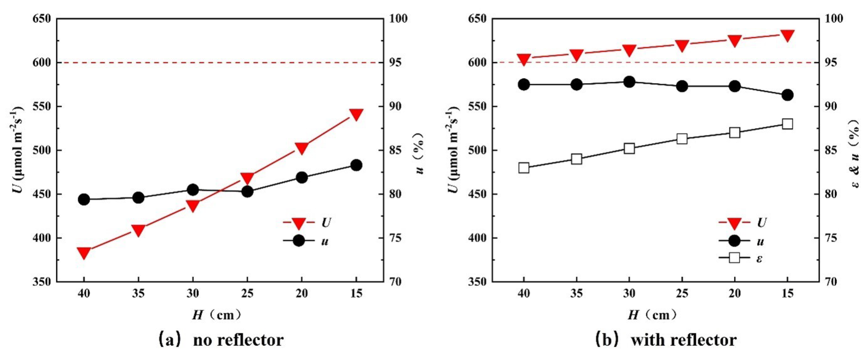Sustainability 14 14186 g008