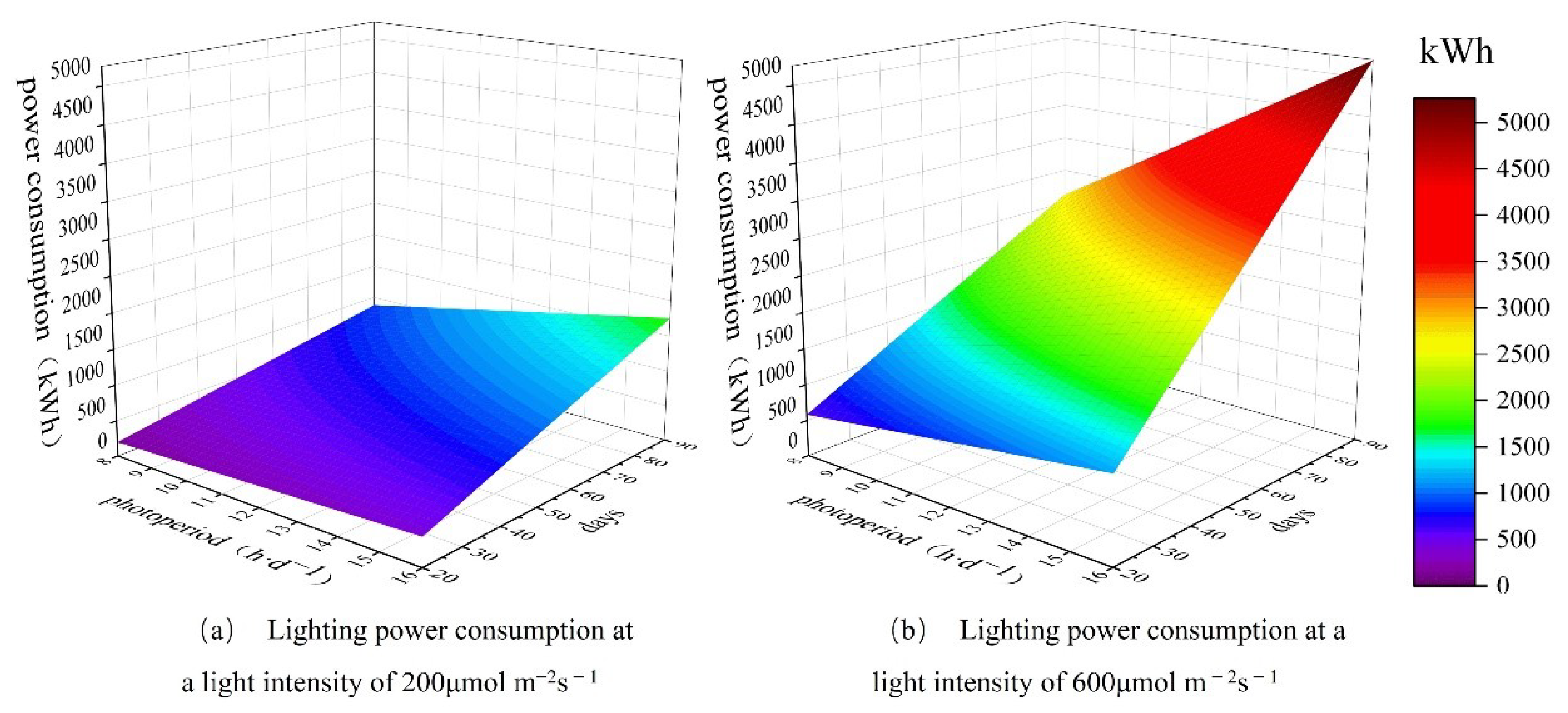 Sustainability 14 14186 g009
