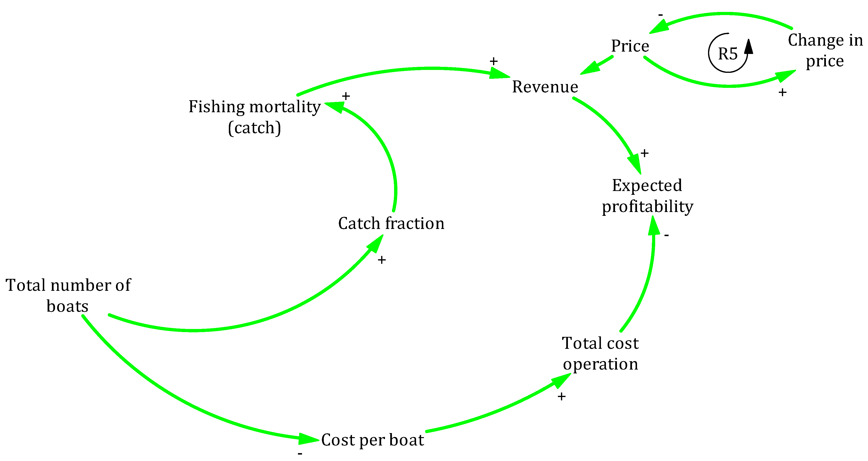 Sustainability 14 14190 g003