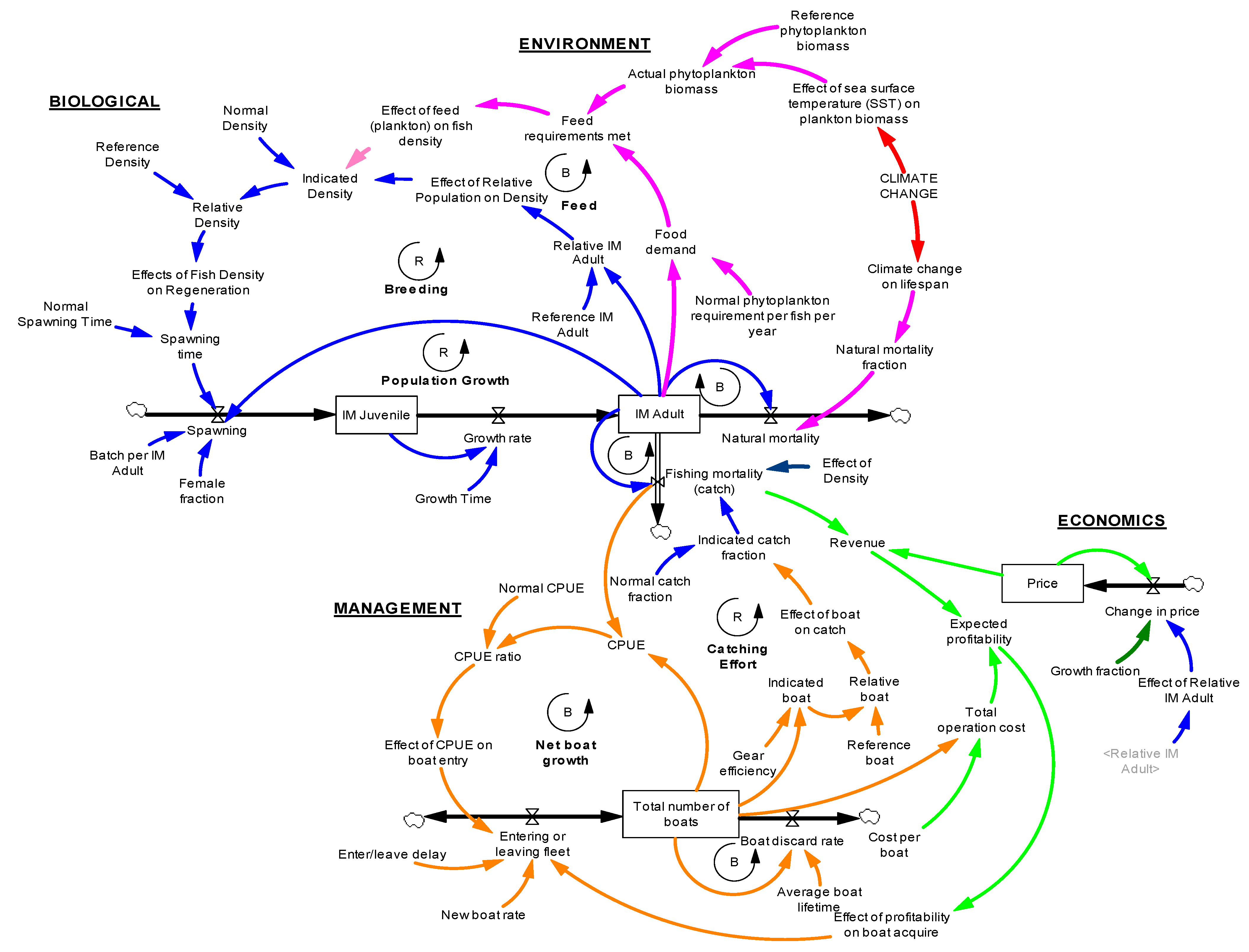 Sustainability 14 14190 g005