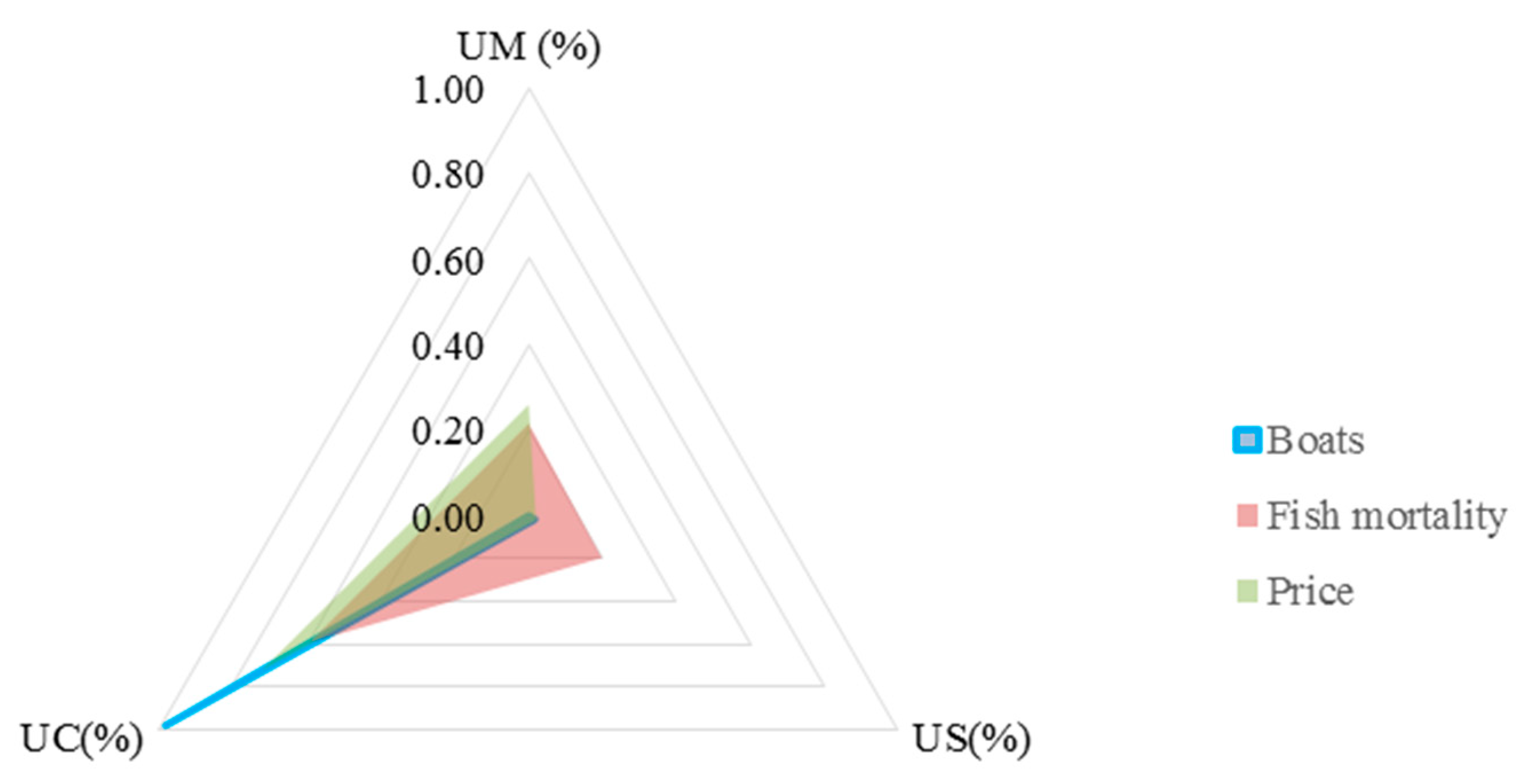 Sustainability 14 14190 g008 Sustainability 14 14190 g008