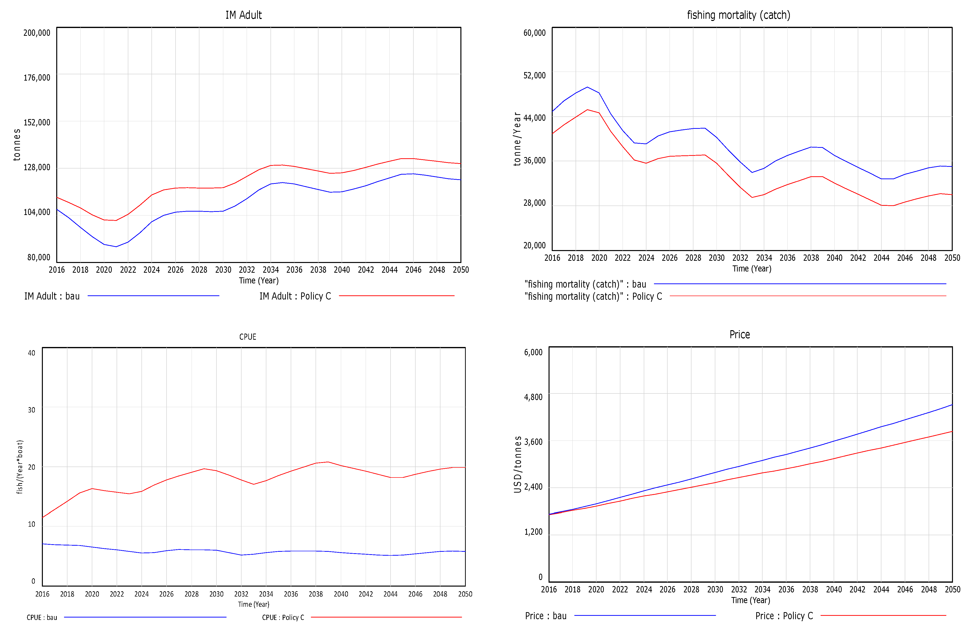 Sustainability 14 14190 g014
