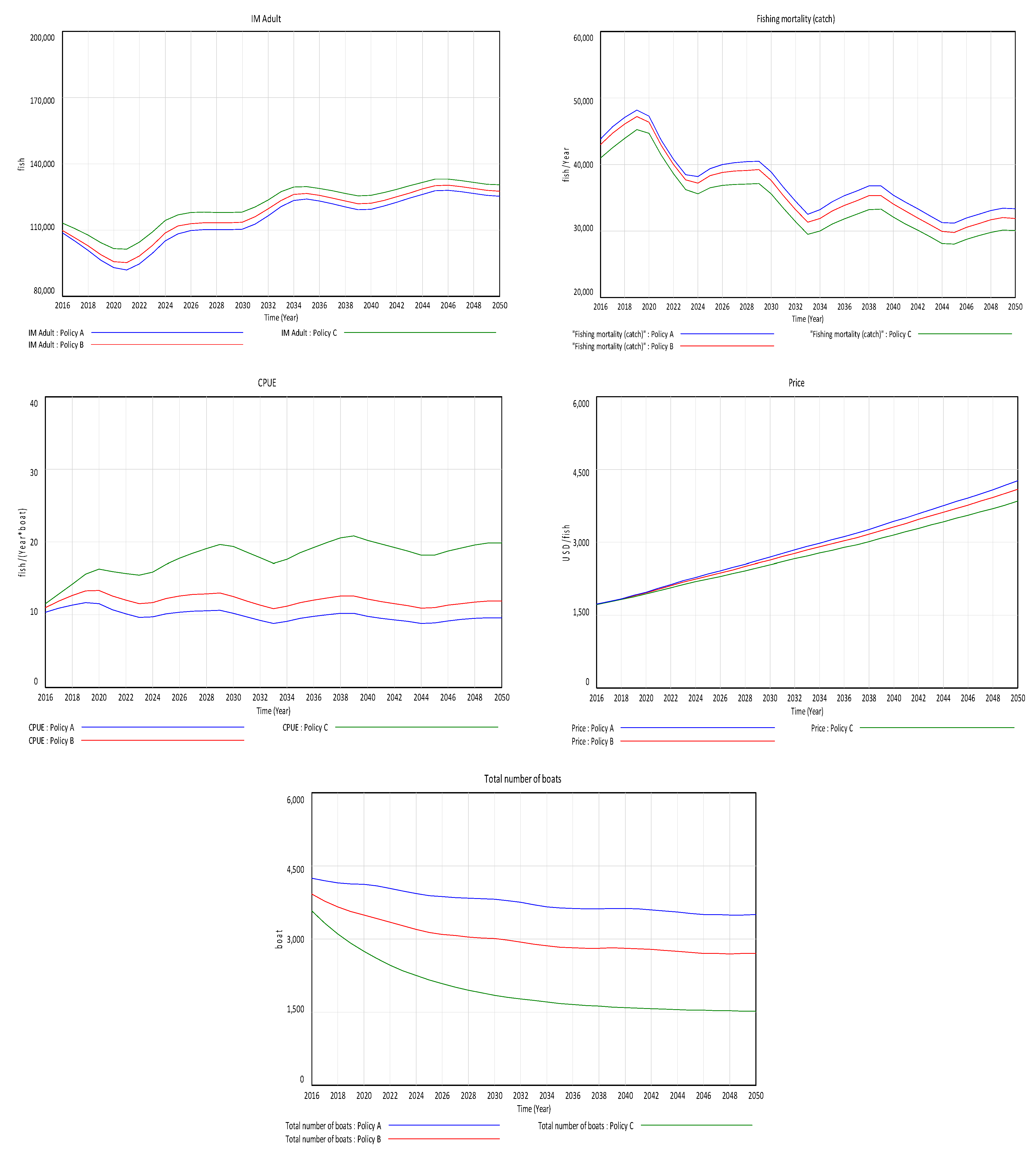 Sustainability 14 14190 g015