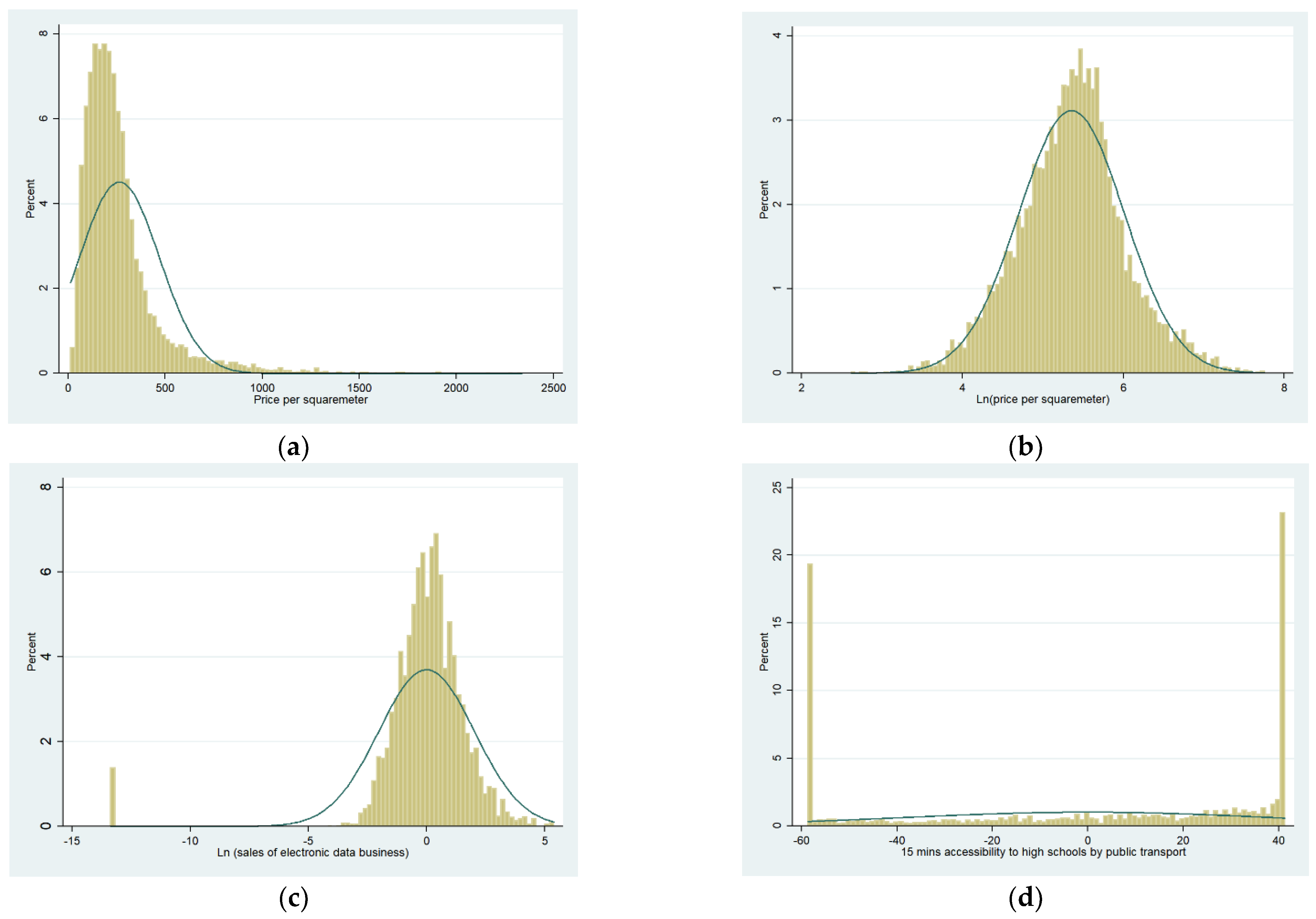 Sustainability 14 14191 g0a1