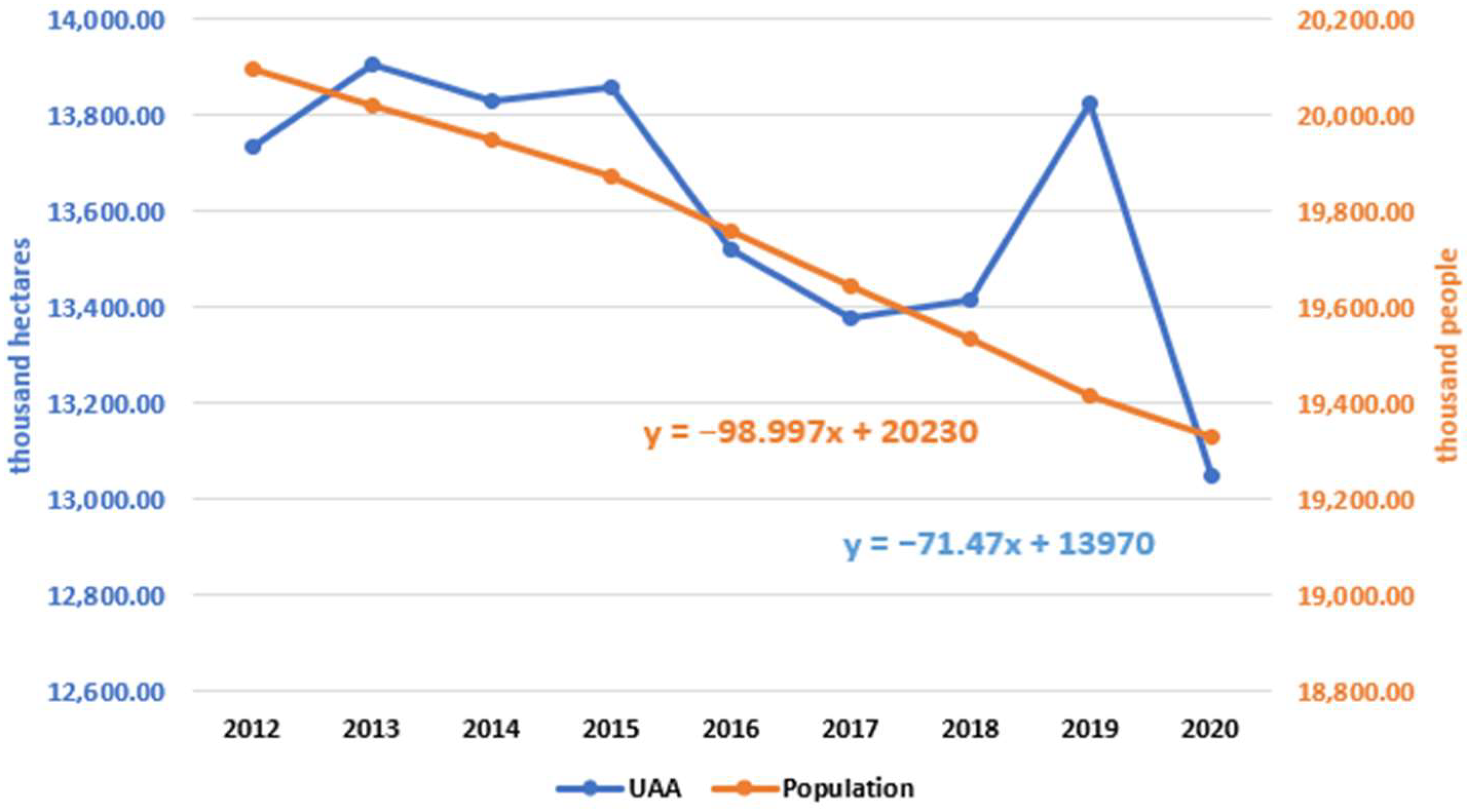 Sustainability 14 14192 g001 Sustainability 14 14192 g001