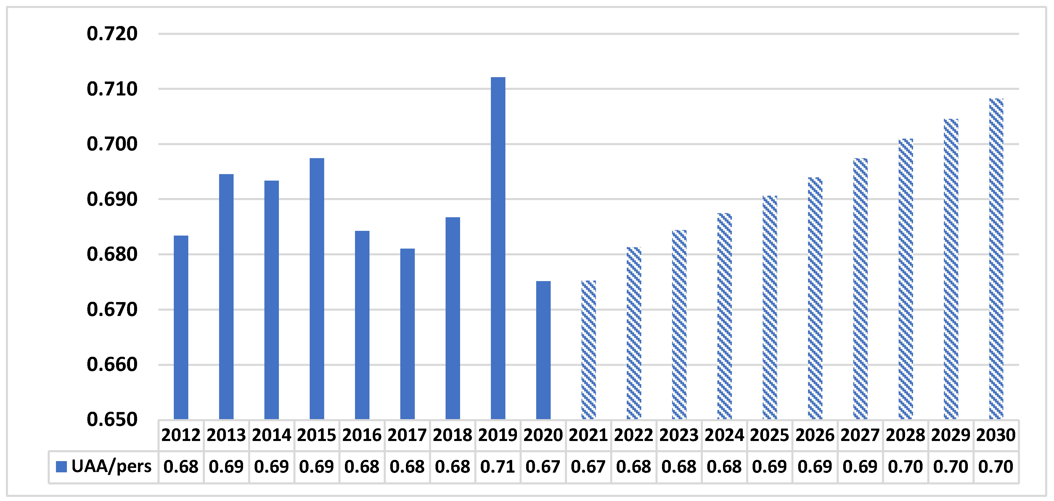 Sustainability 14 14192 g002 Sustainability 14 14192 g002