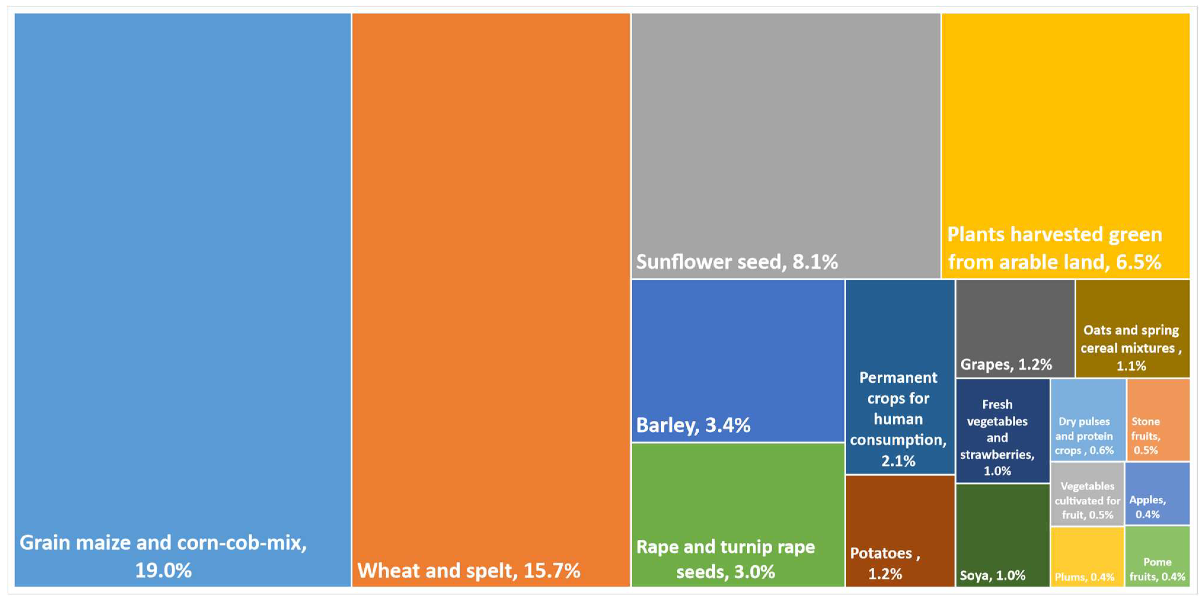 Sustainability 14 14192 g003 Sustainability 14 14192 g003