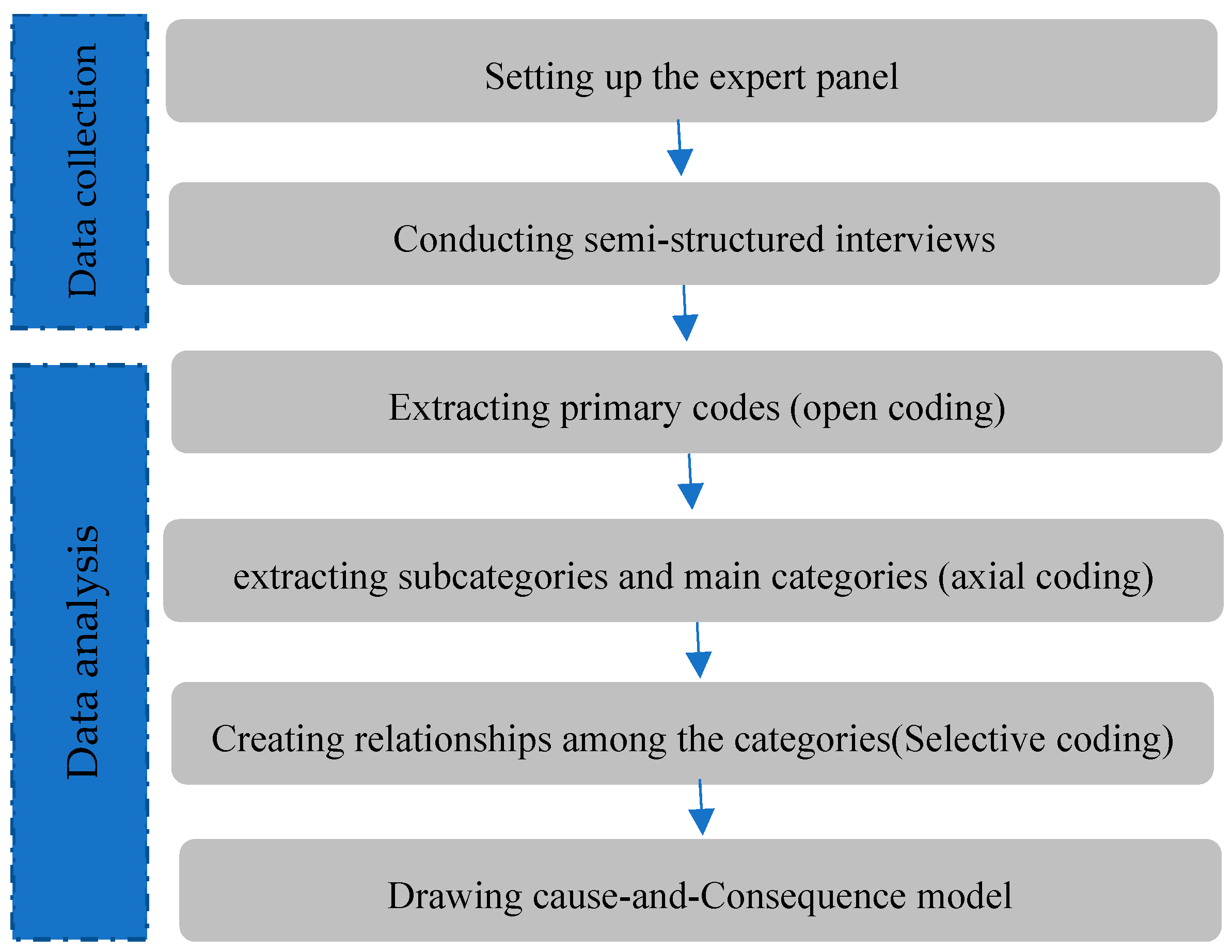 Sustainability, Free Full-Text