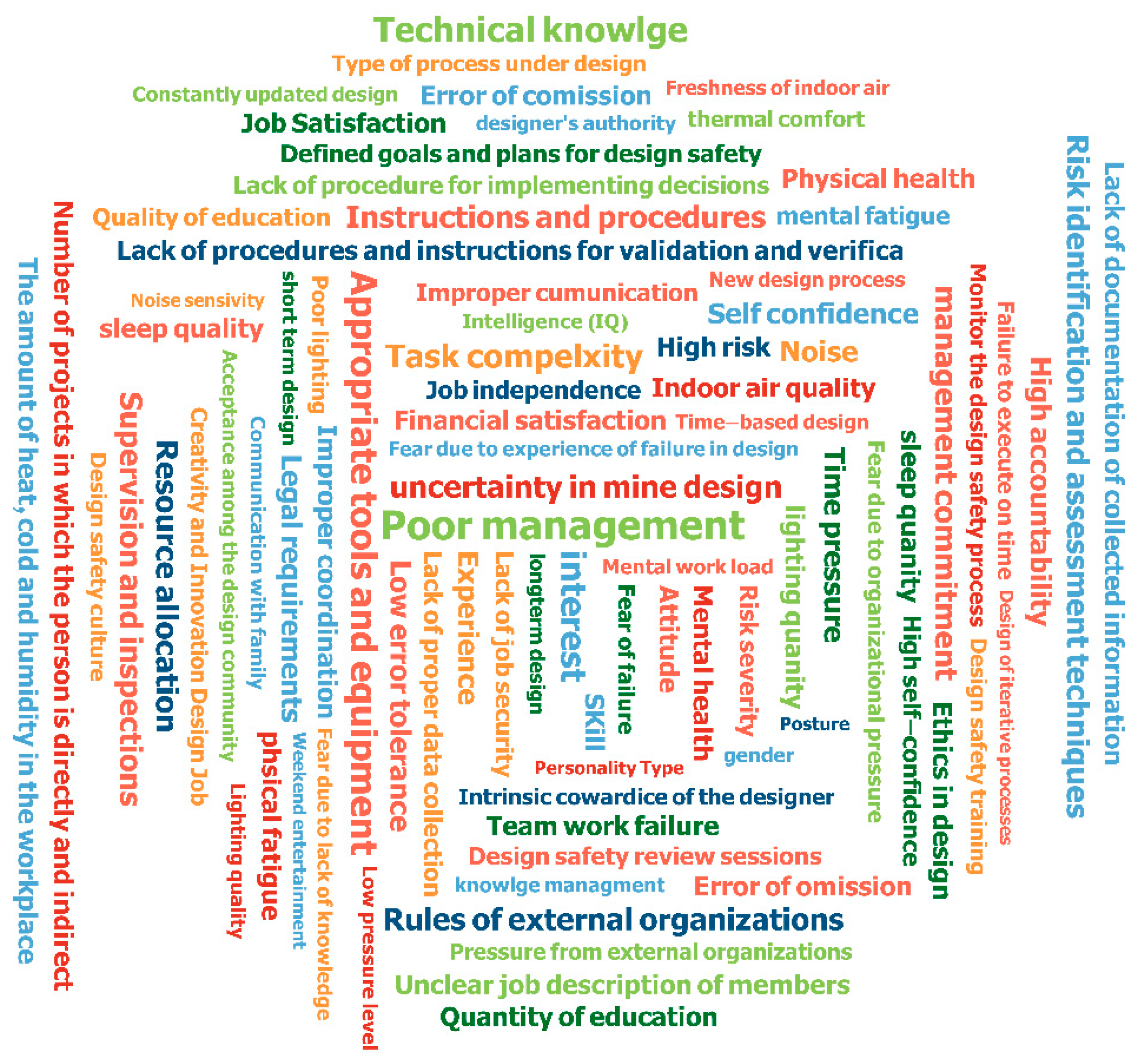 Sustainability 14 14193 g002 Sustainability 14 14193 g002