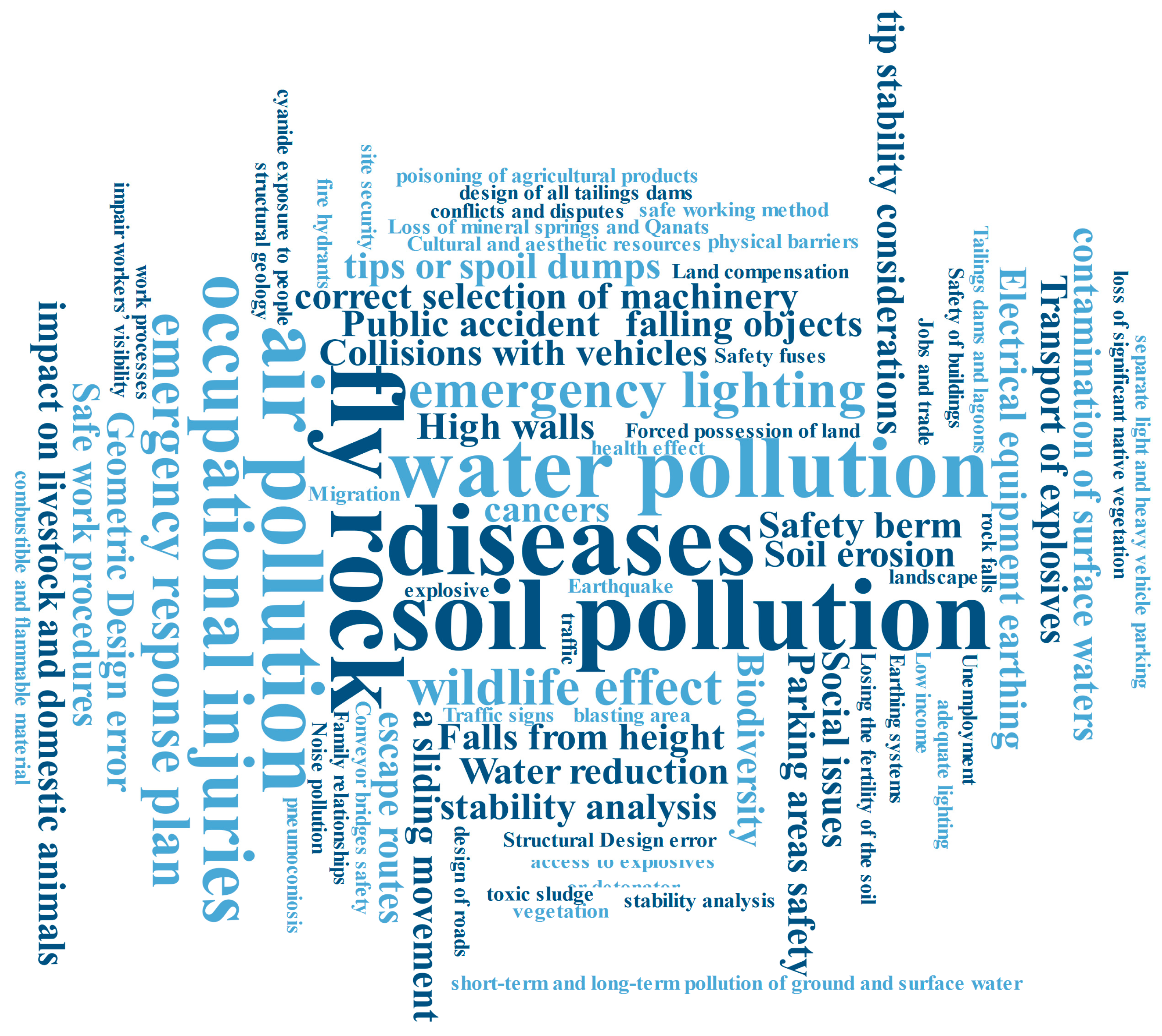 Sustainability 14 14193 g003 Sustainability 14 14193 g003